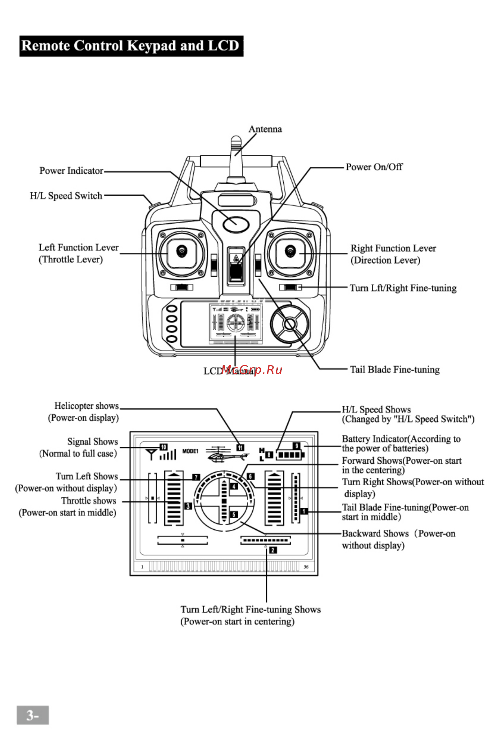 Syma s31g [4/16] Remote control keypad and lcd