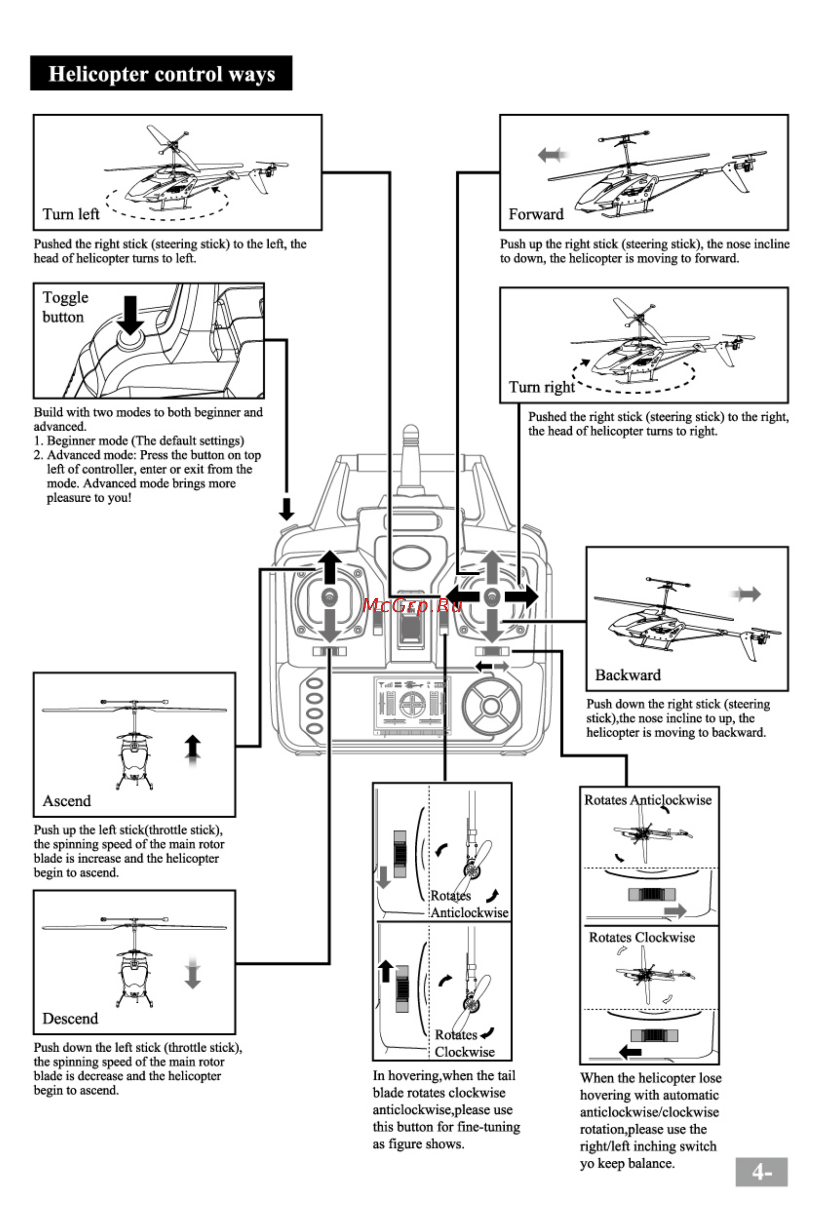 Syma s31g [5/16] Helicopter control ways