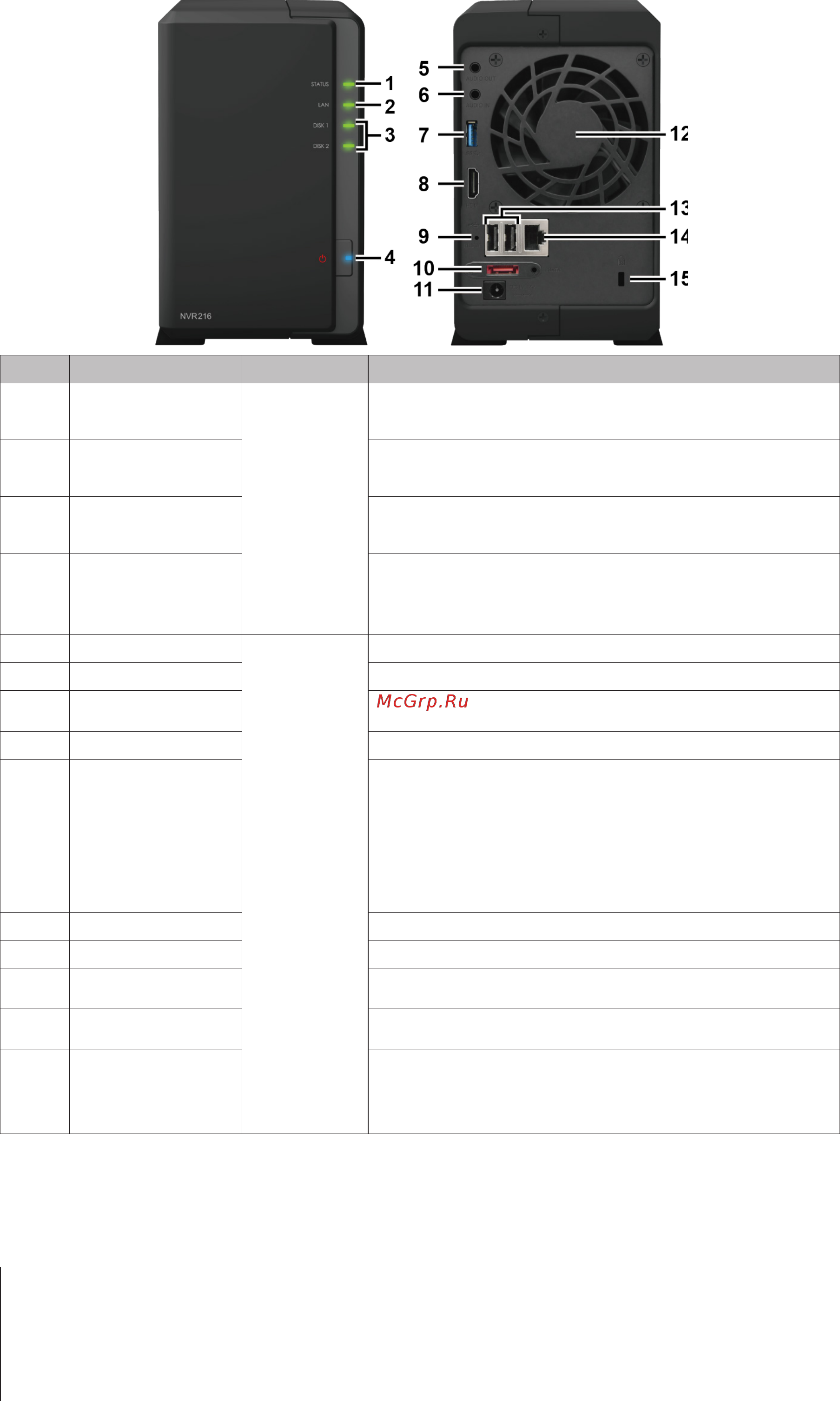 Synology nvr216(4ch) [4/28] Кратко о synology nvr