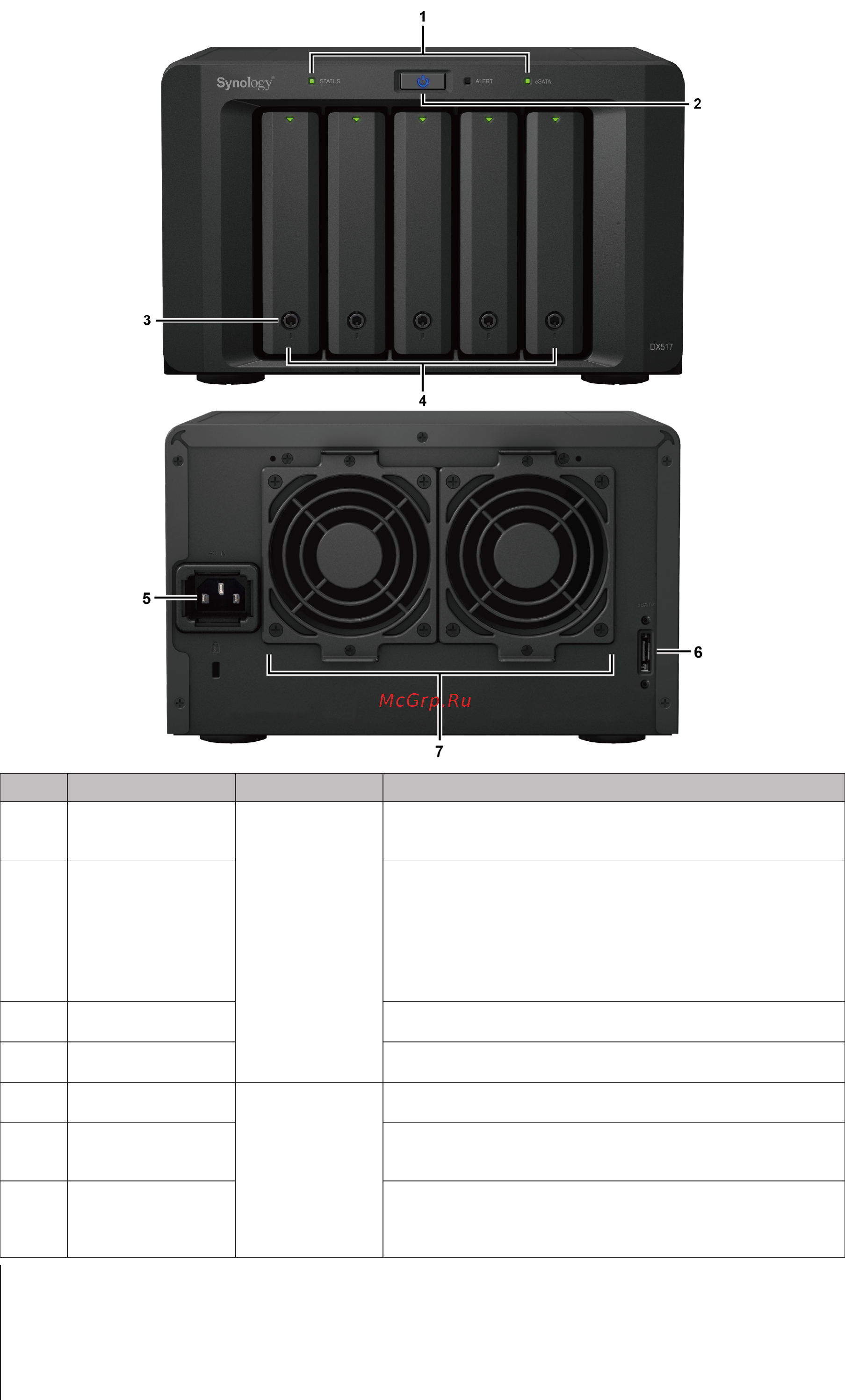 Synology dx517 [4/13] Кратко об устройстве расширения