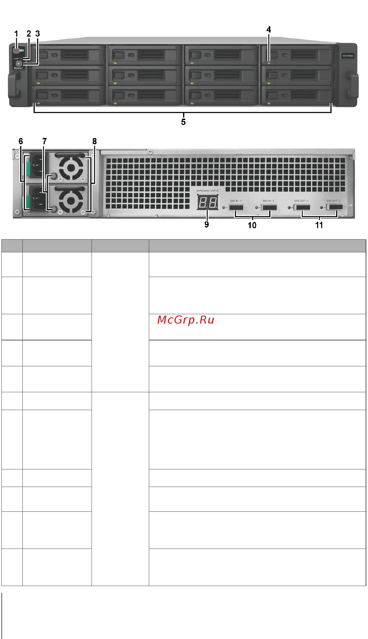 Synology rx1216sas [4/28] Chapter 1 before you start