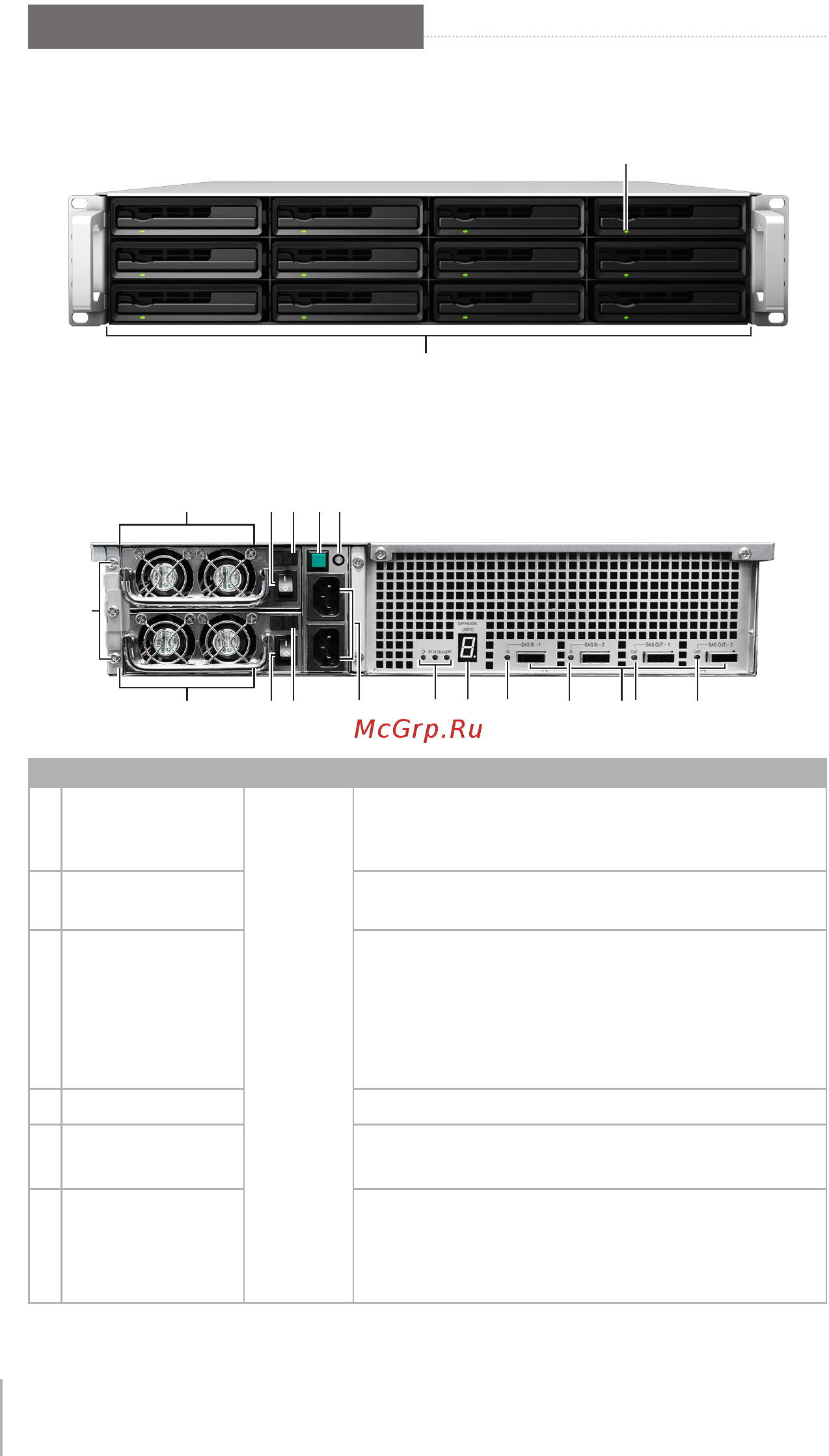 Synology rx1213sas [4/28] Expansion unit at a glance