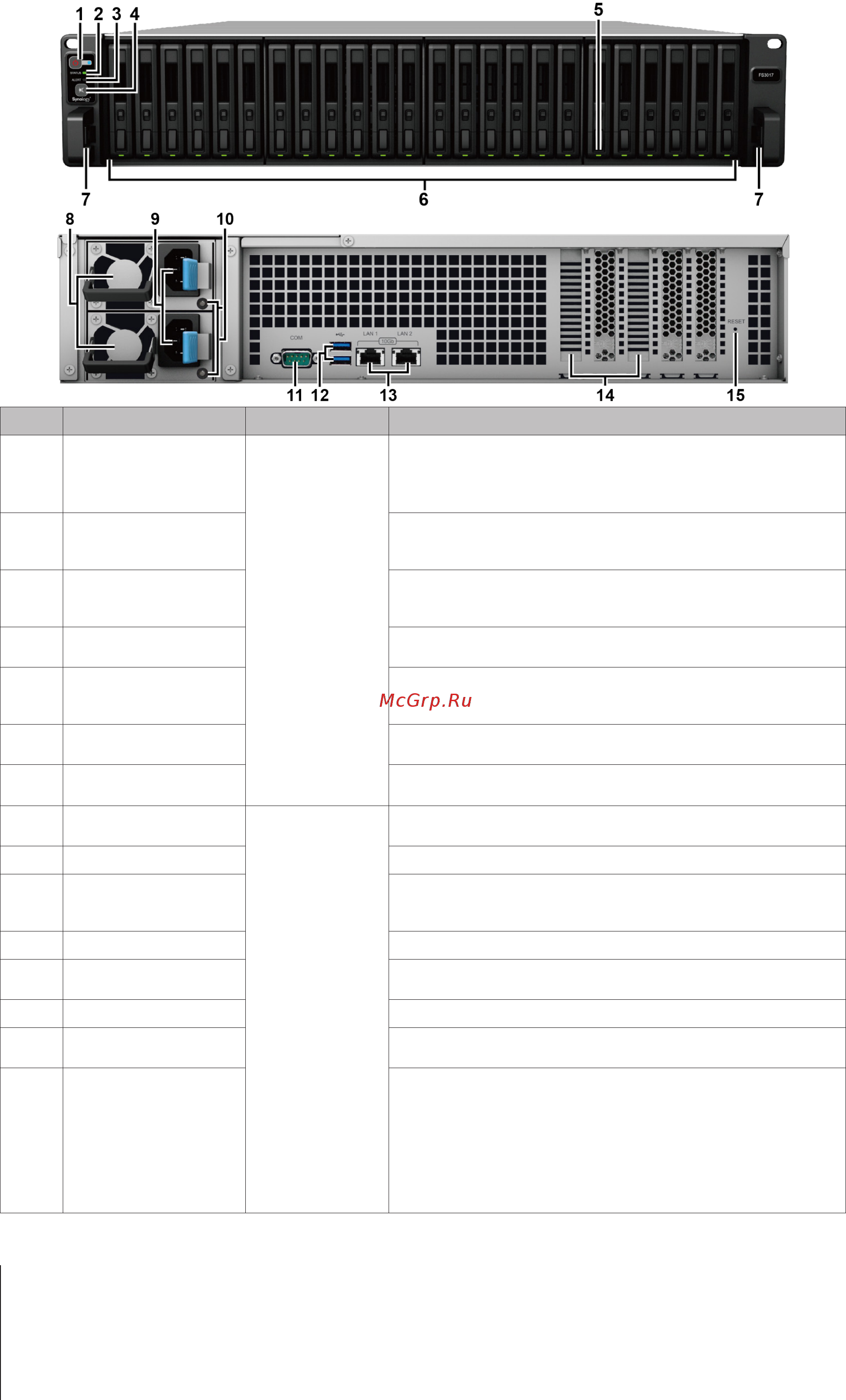 Synology fs3017 [4/27] Кратко о synology flashstation
