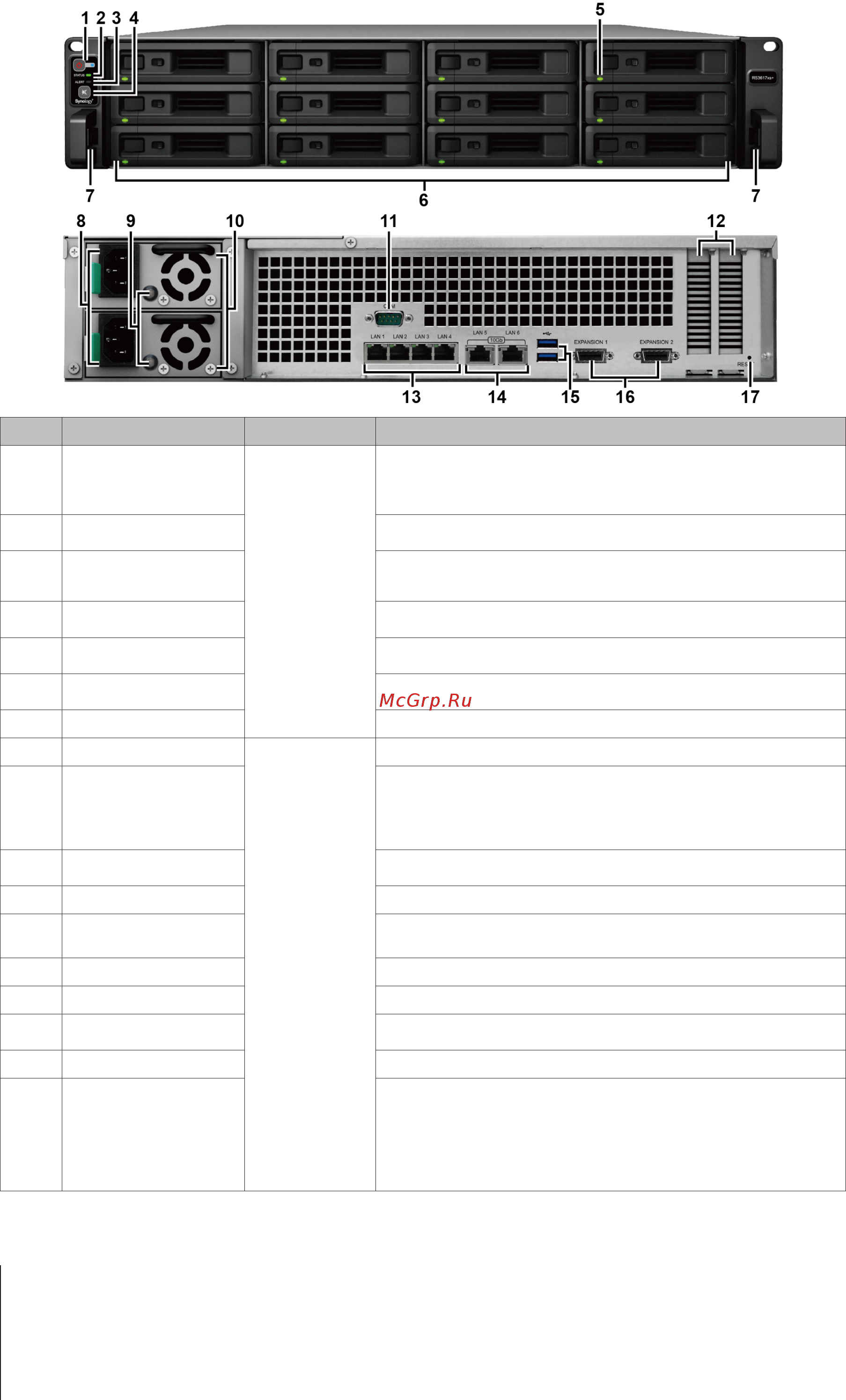 Synology rs3617xs+ [4/25] Глава 1 перед началом работы