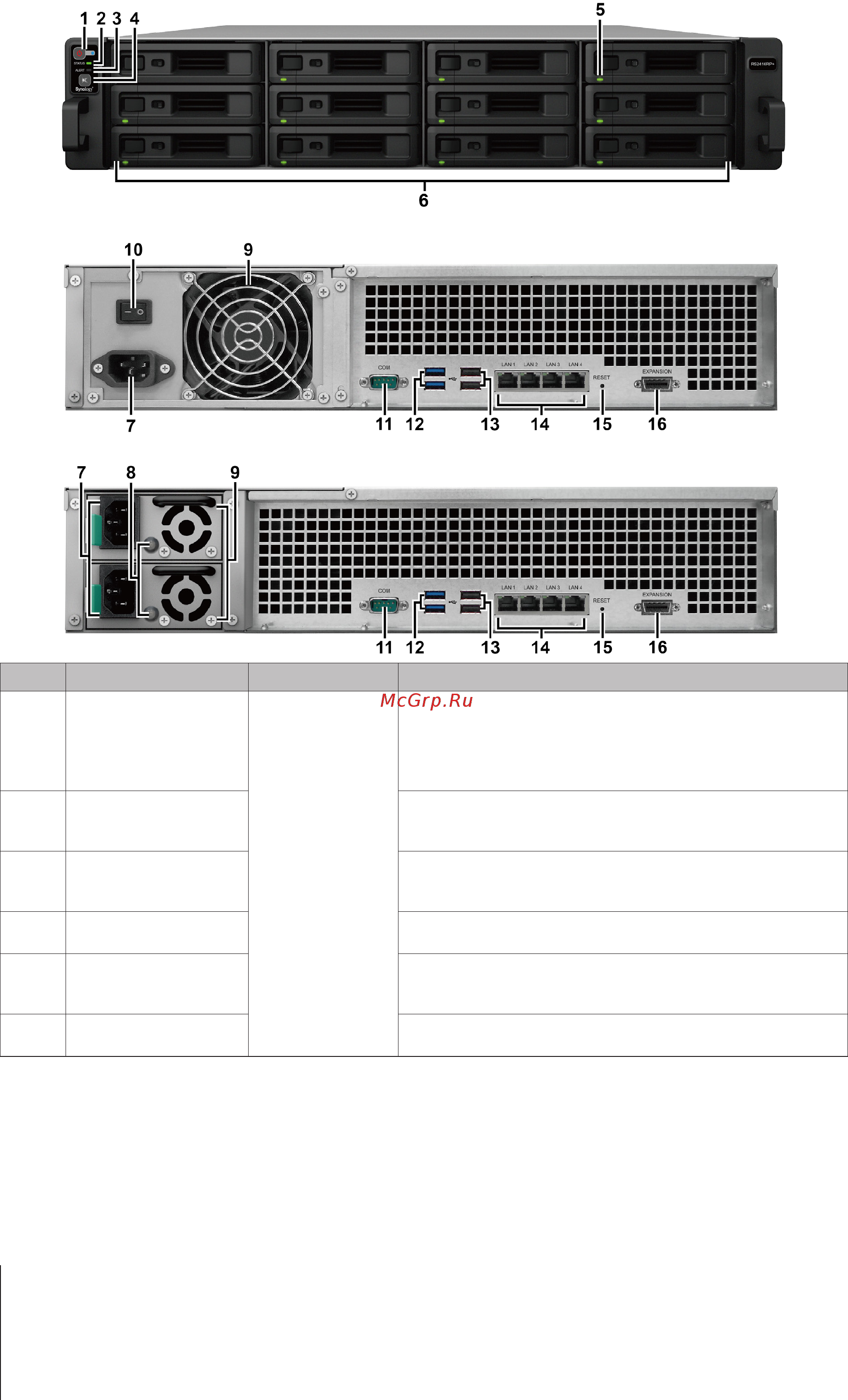 Synology rs2416+ [4/22] Глава 1 перед началом работы