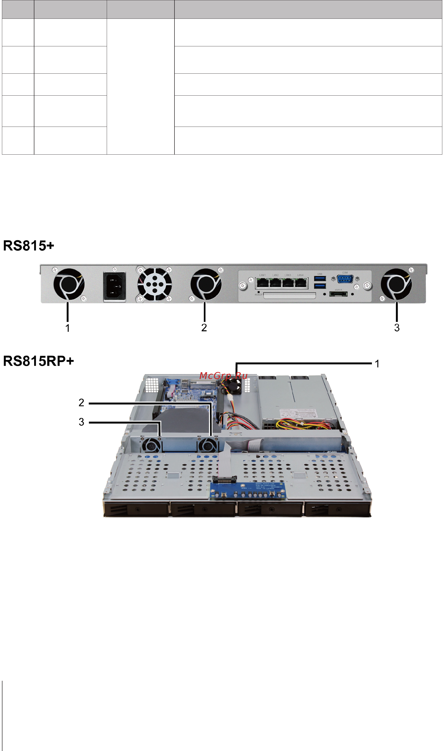 Synology rs815rp+ [5/21] Системные вентиляторы