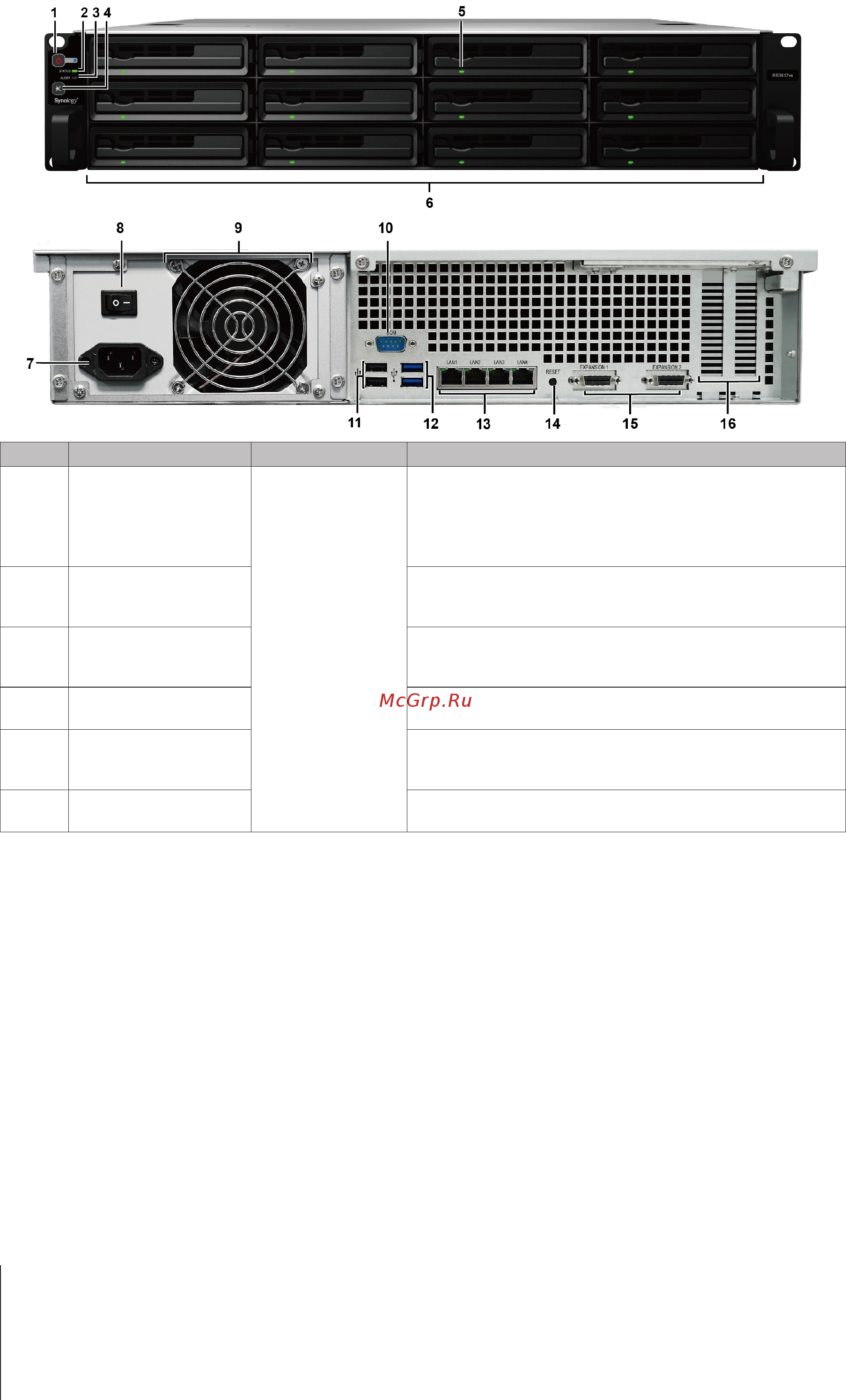 Synology ds3617xs [4/19] Глава 1 перед началом работы