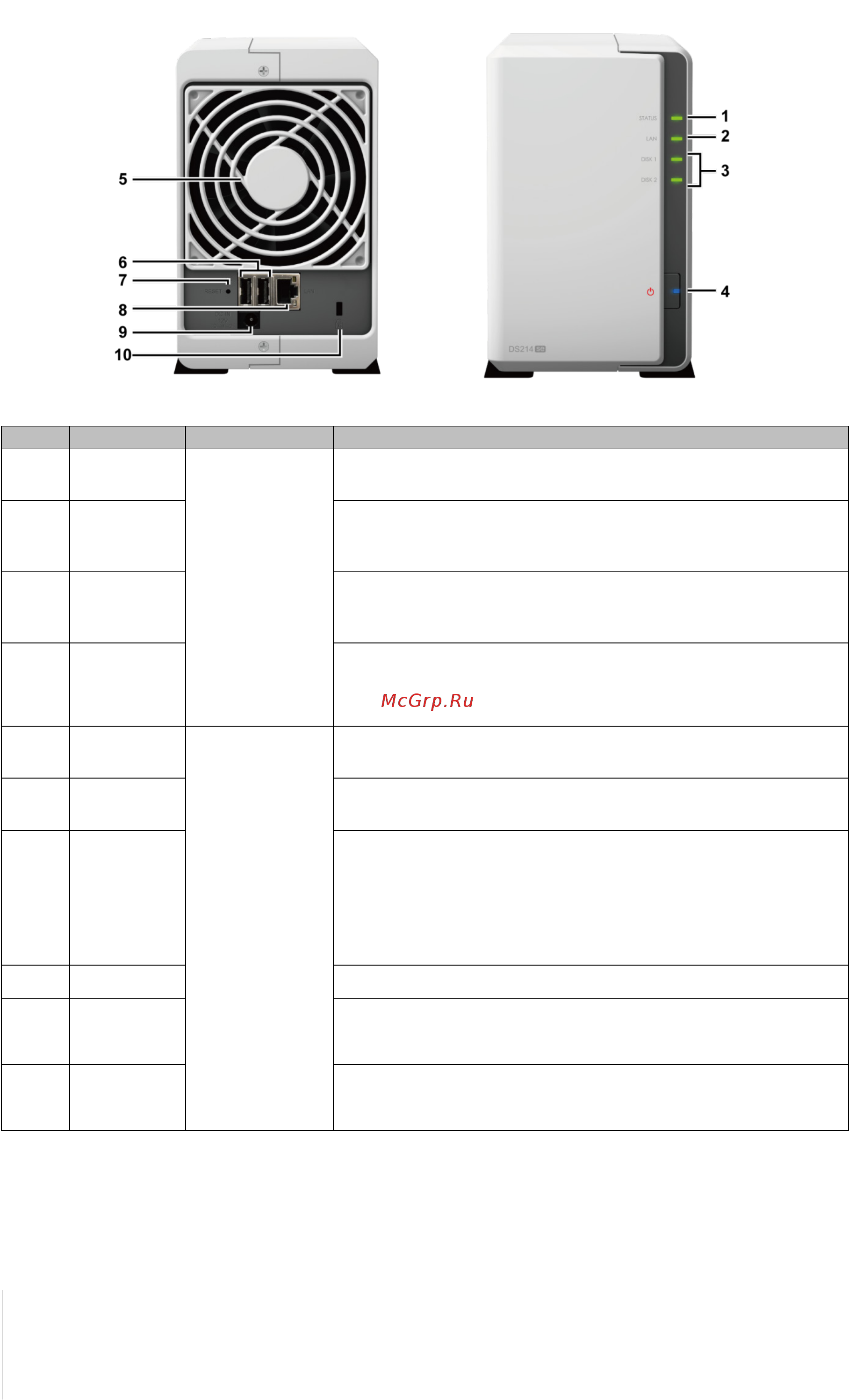 Synology ds214se [4/17] Первый взгляд на synology diskstation