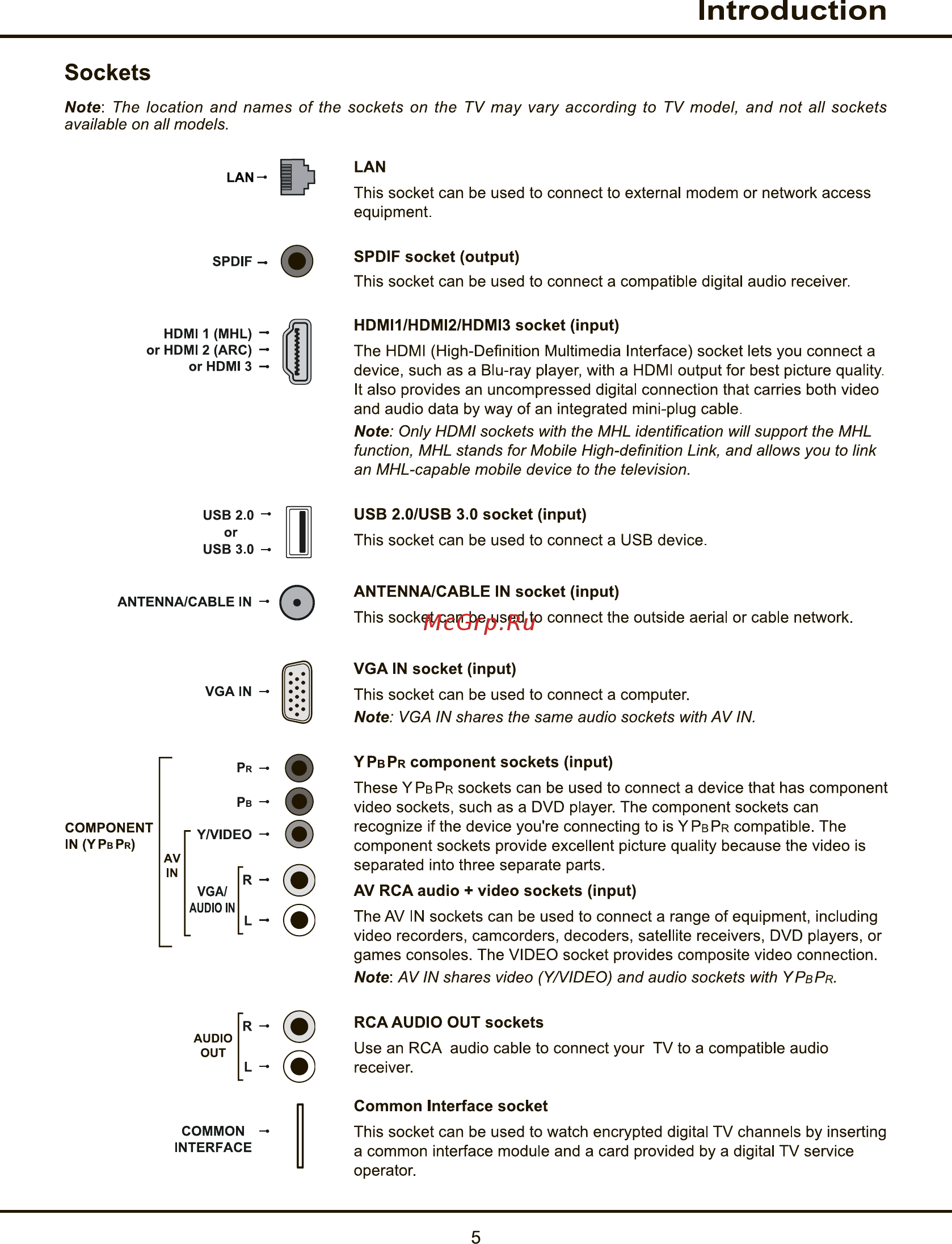 Tcl L70P1US [5/52] Sockets