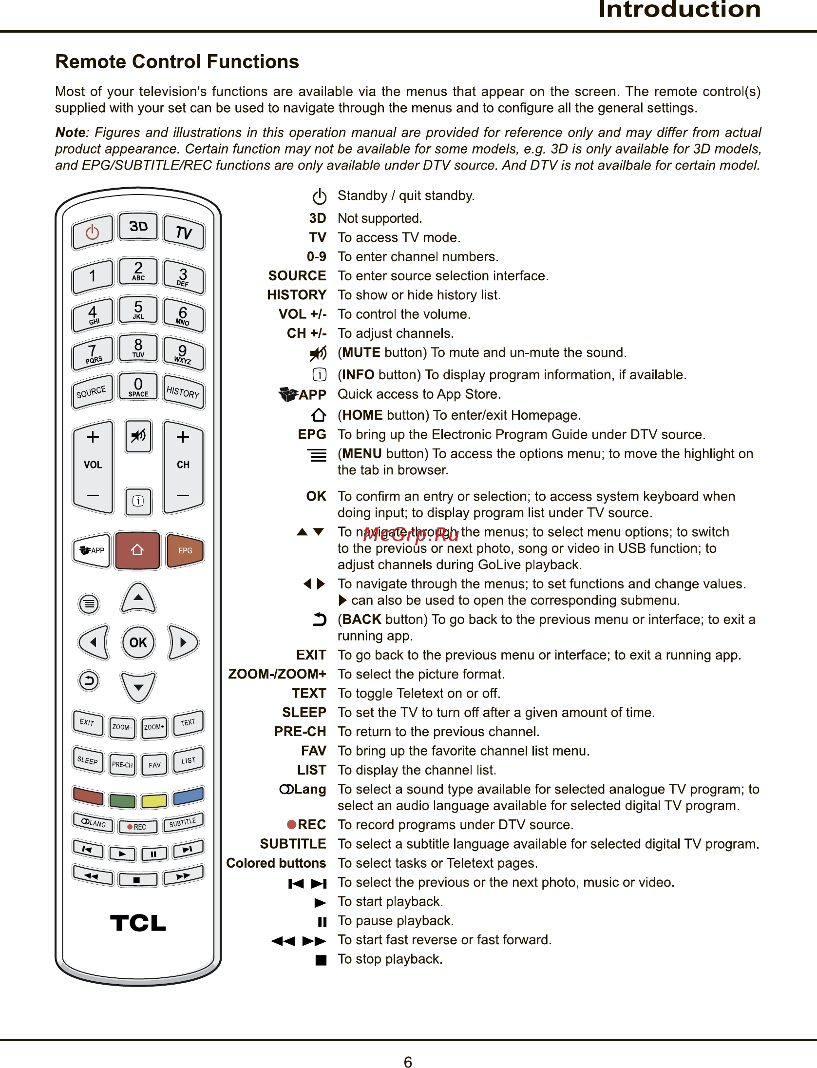 Tcl L70P1US [6/52] Introduction