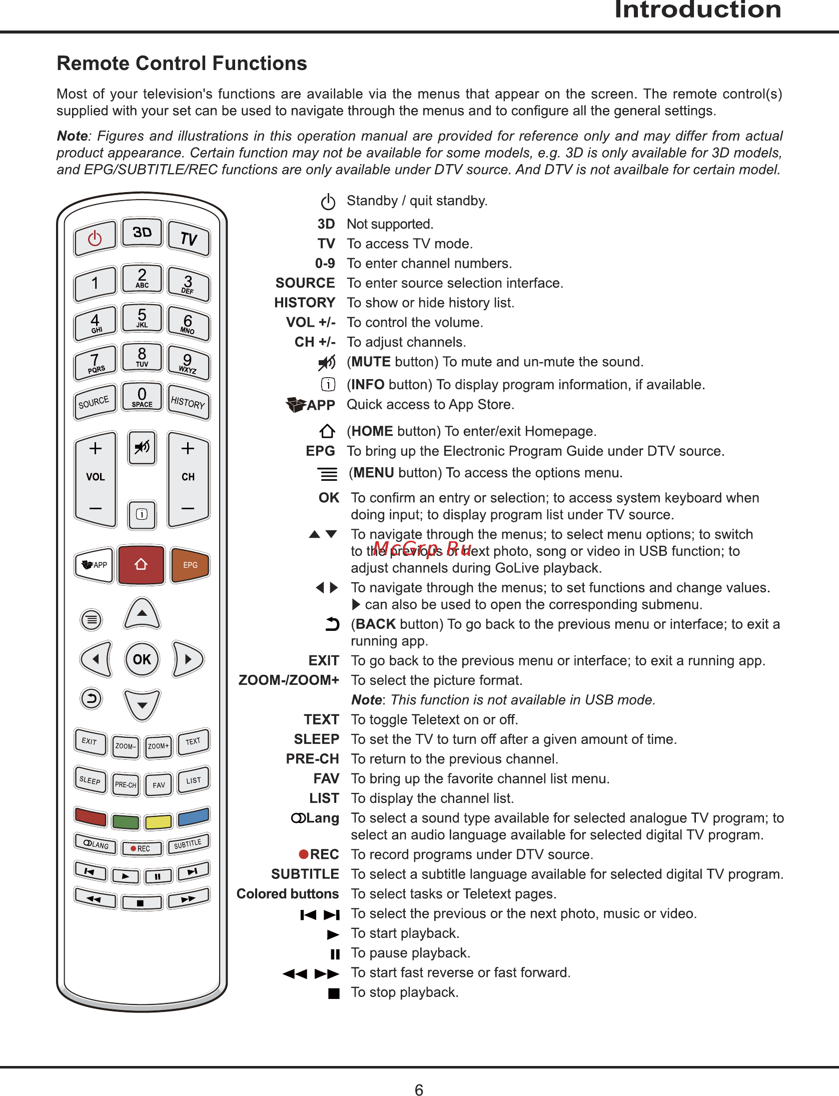 Tcl LED49D2930US [6/44] Introduction