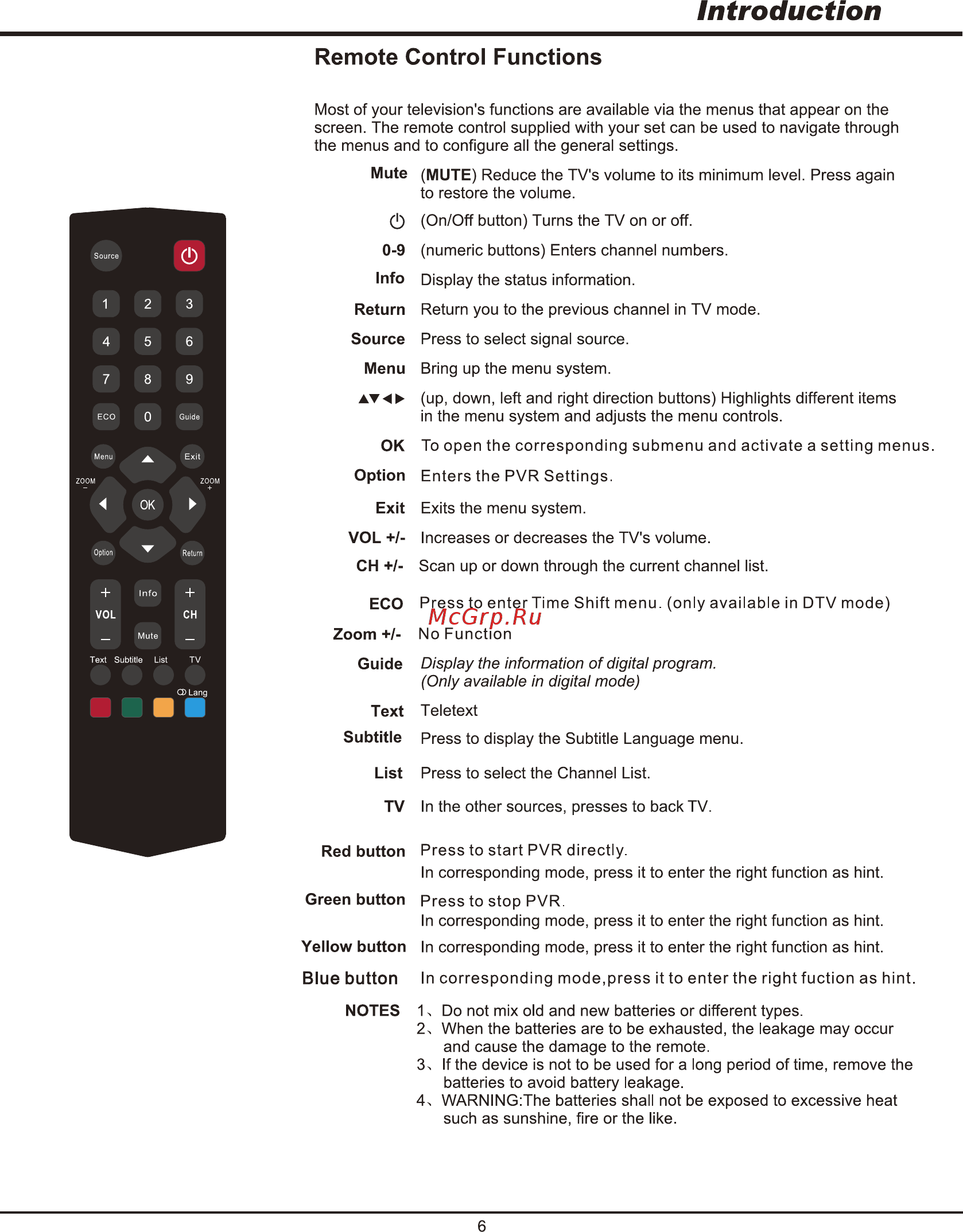 Tcl LED49D2900 [6/31] Introduction