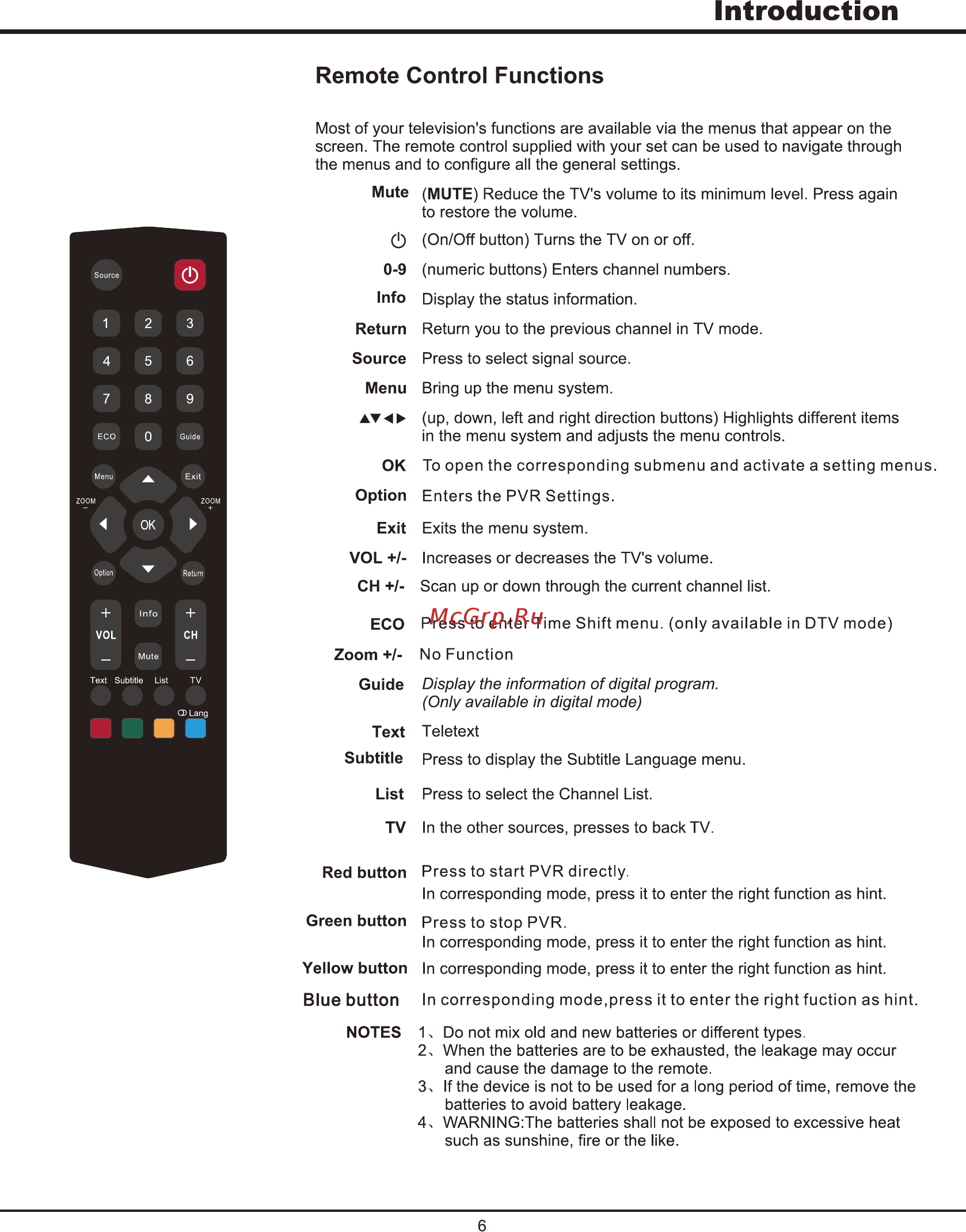 Tcl LED24D2900S [6/31] Introduction