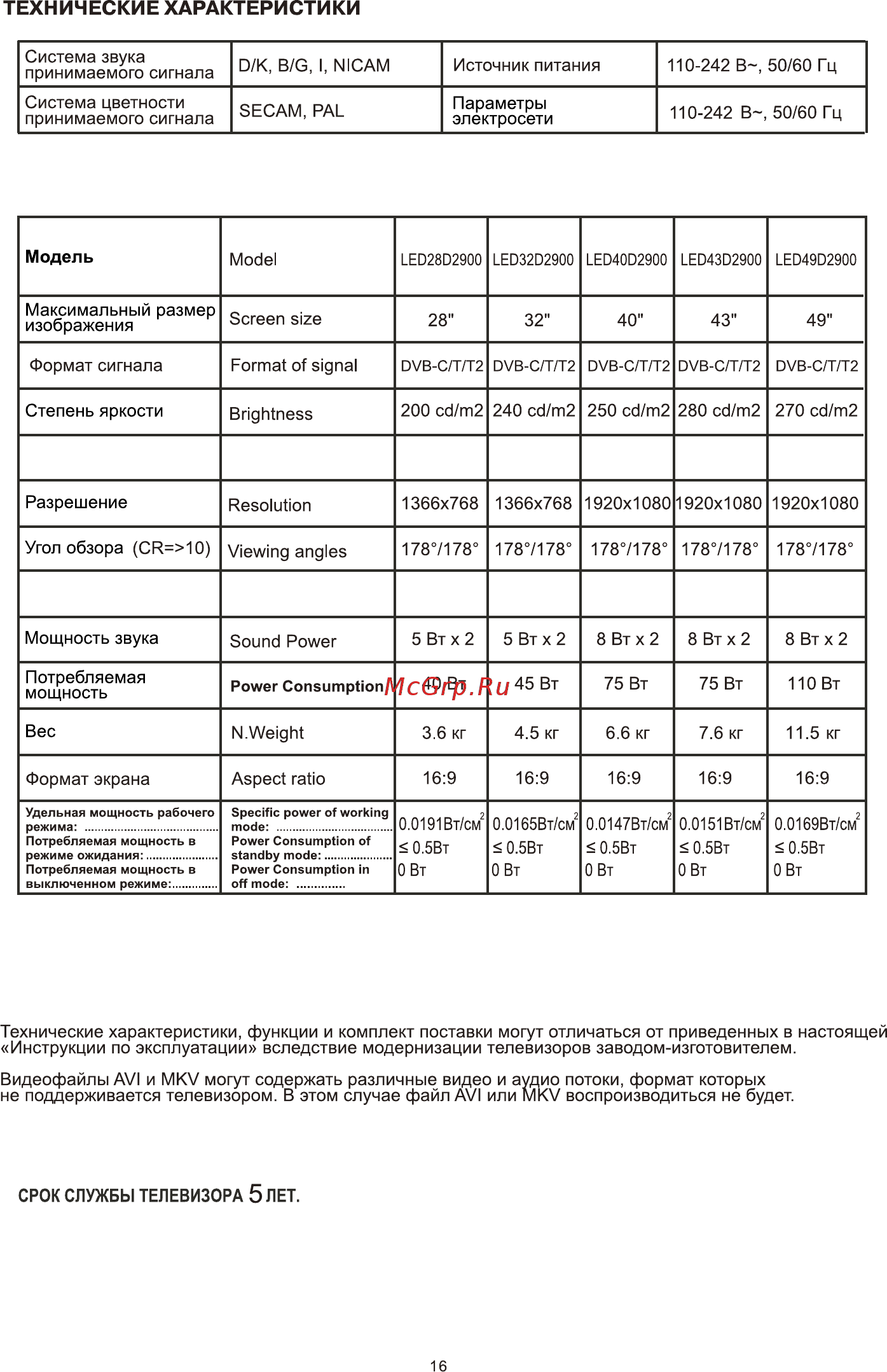 Tcl LED43D2900 Инструкция по эксплуатации онлайн [31/31] 263958