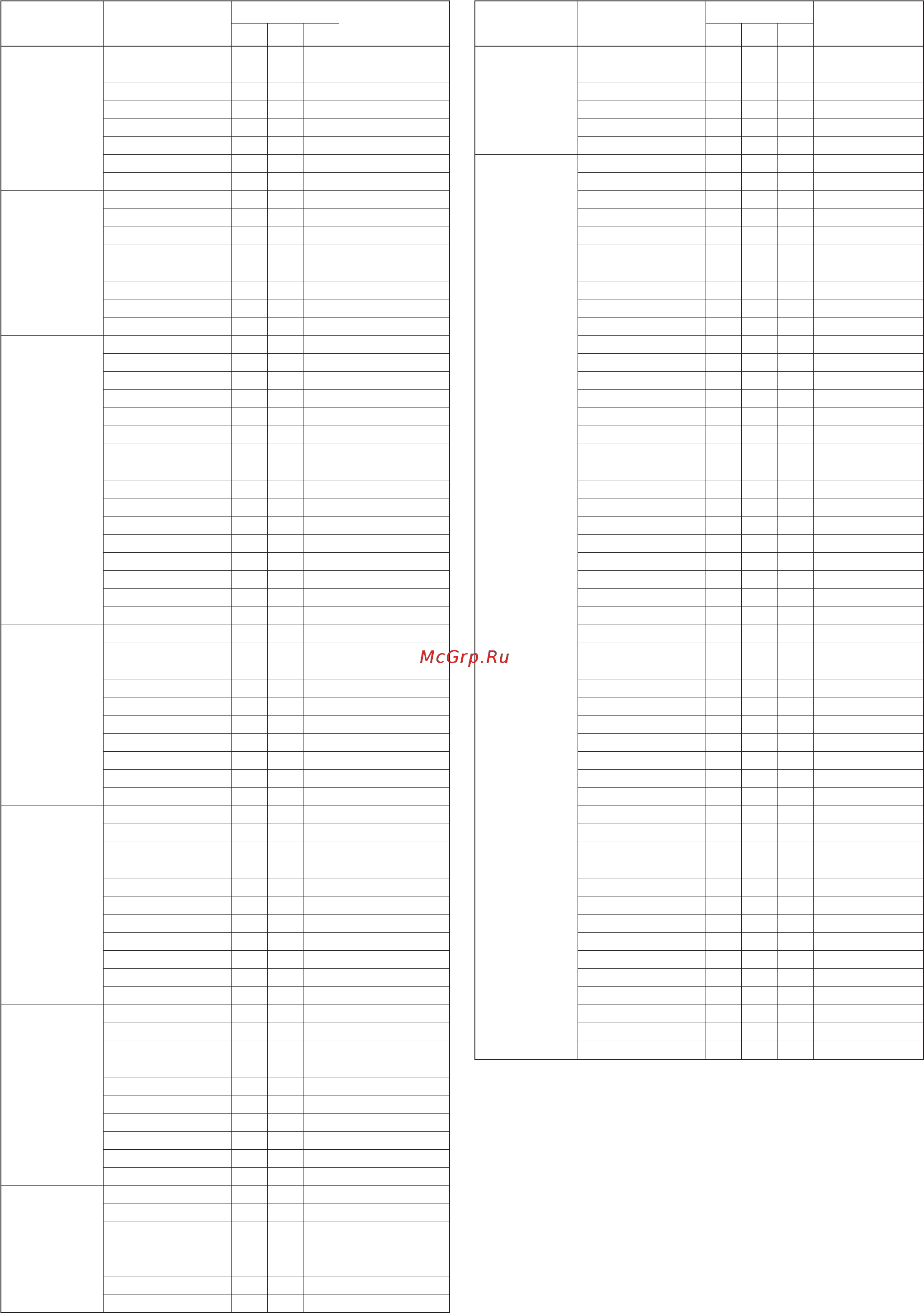 Yamaha PSR-S900 [12/75] Psr s900 s700 data list