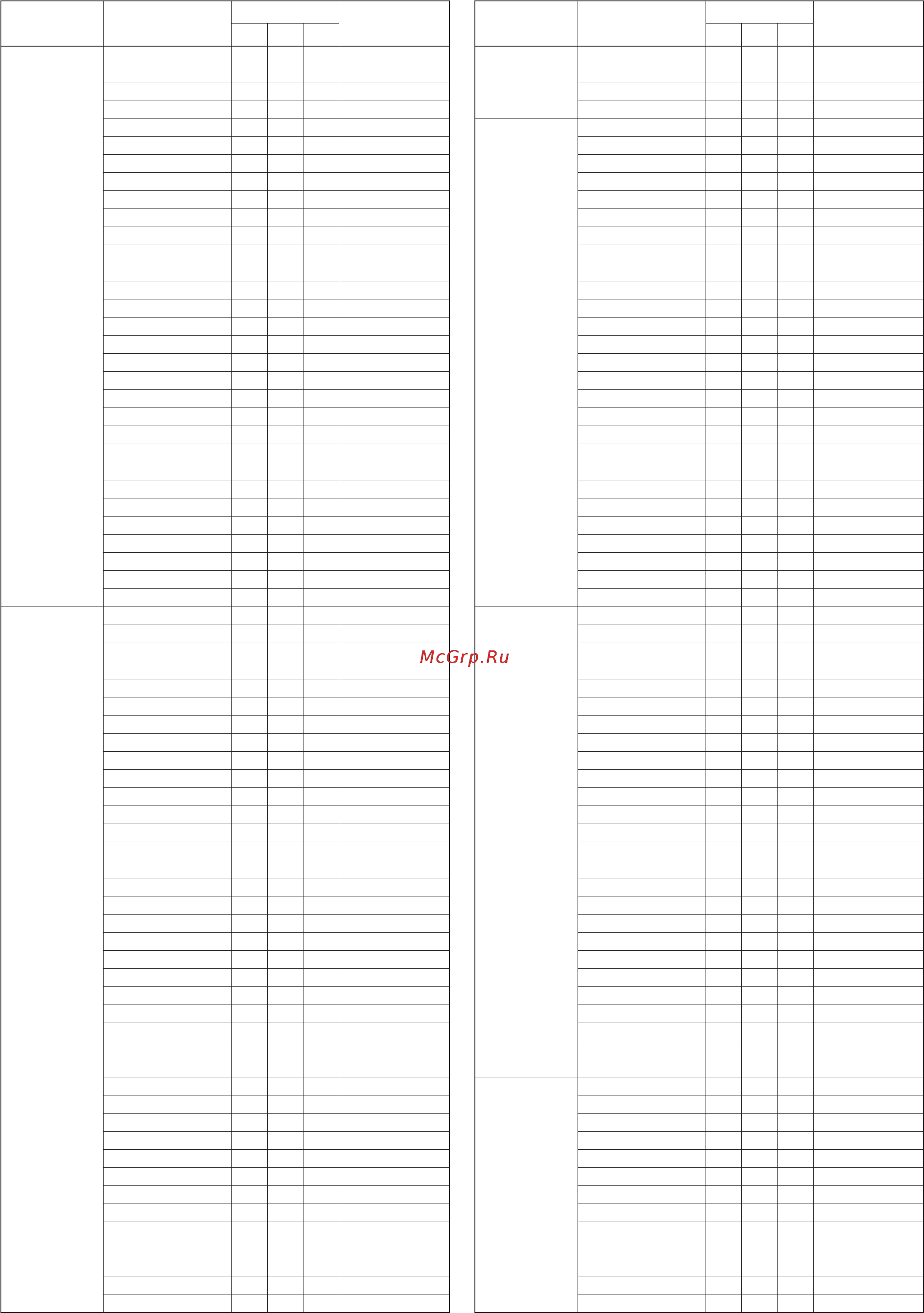 Yamaha PSR-S700 [3/75] Psr s900 s700 data list