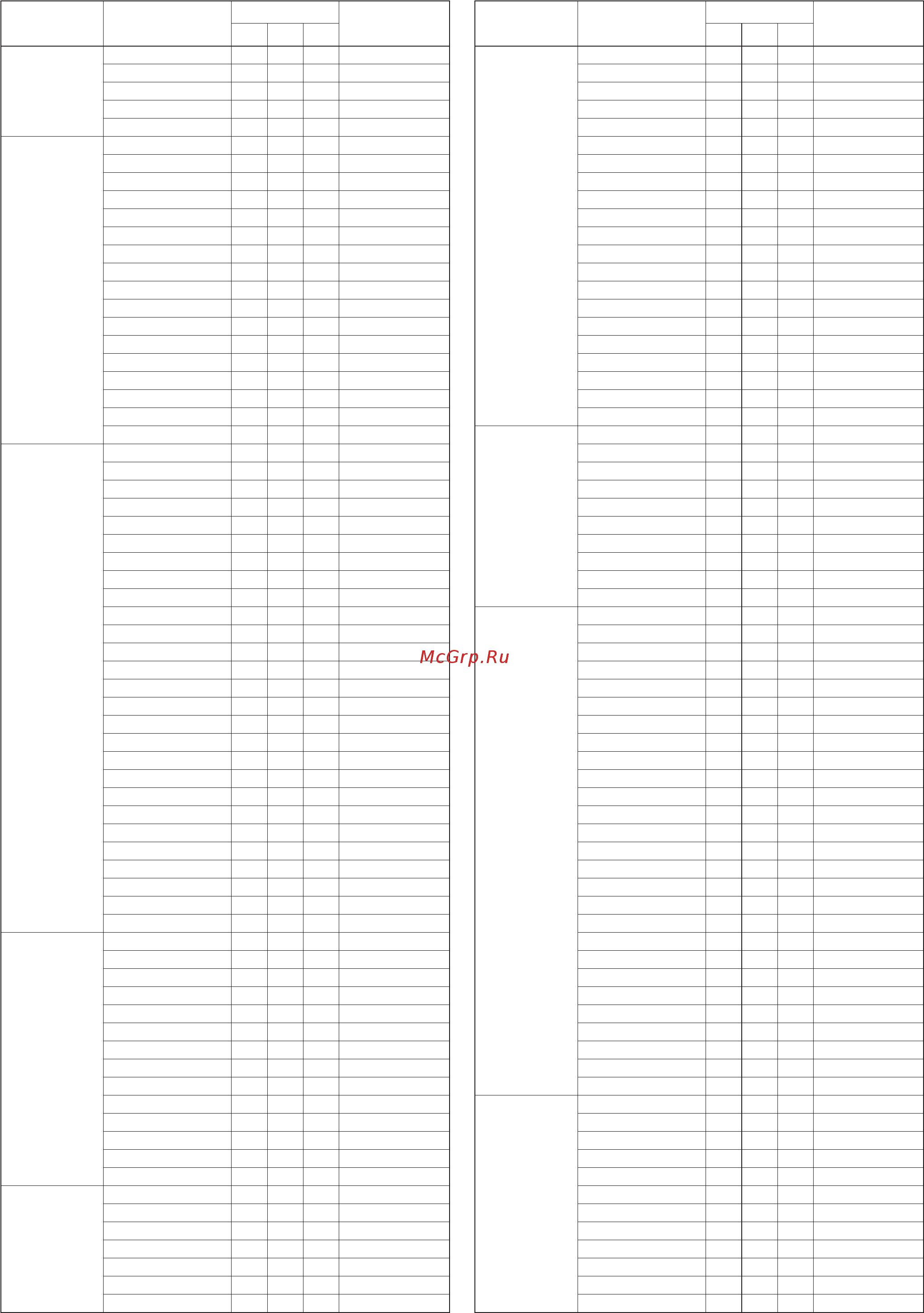 Yamaha PSR-S700 [6/75] Psr s900 s700 data list