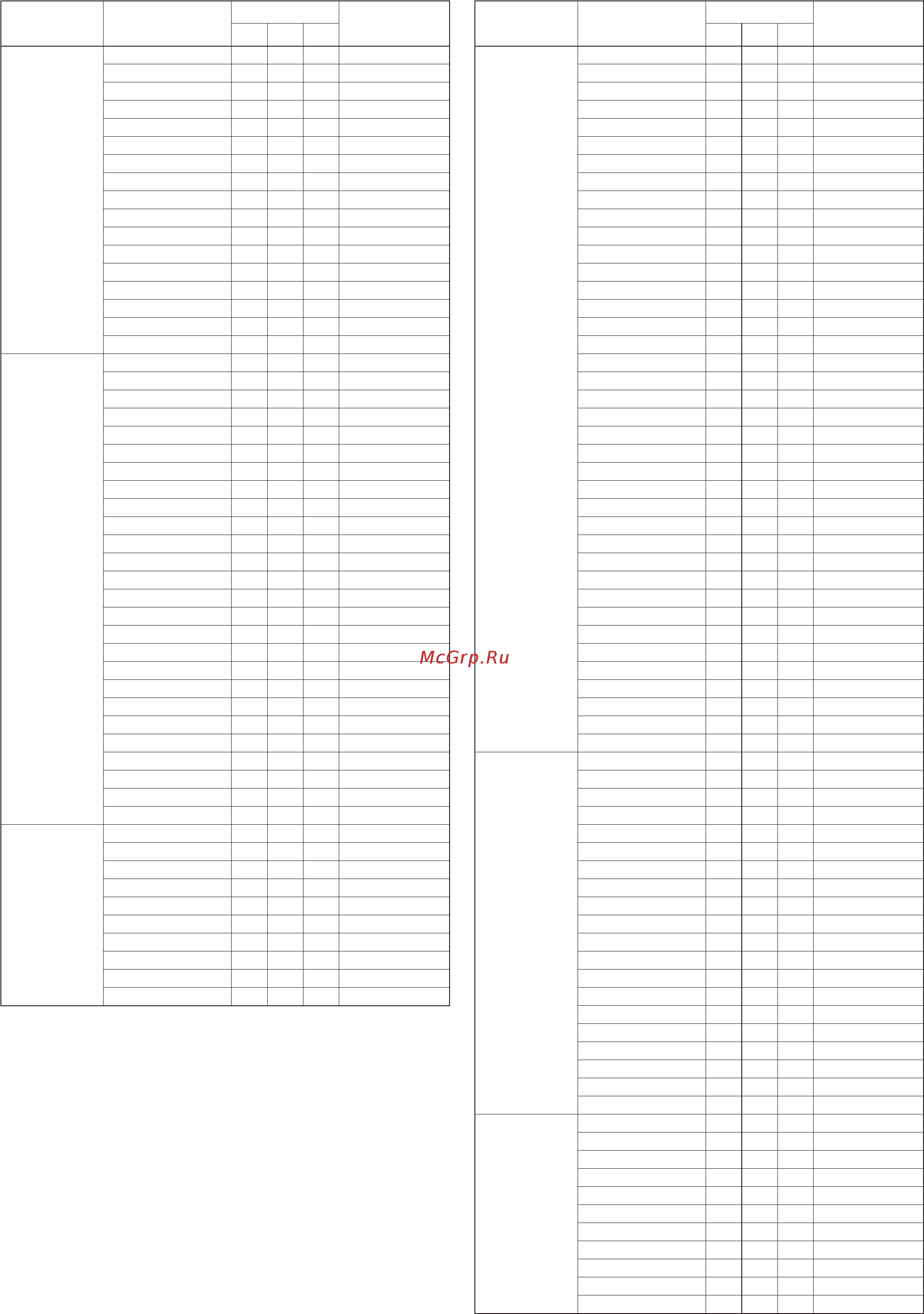 Yamaha PSR-S700 [7/75] Psr s900 s700 data list