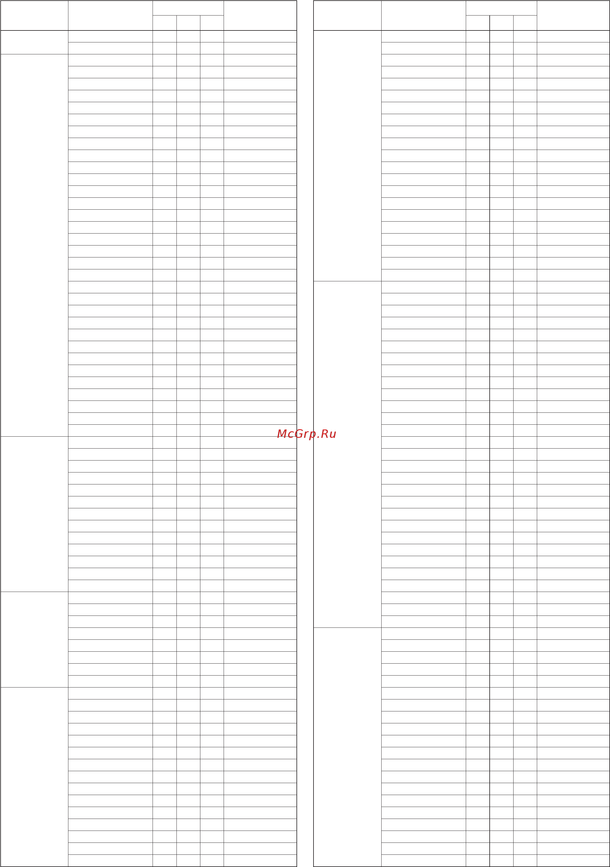 Yamaha PSR-S900 [9/75] Psr s900 s700 data list
