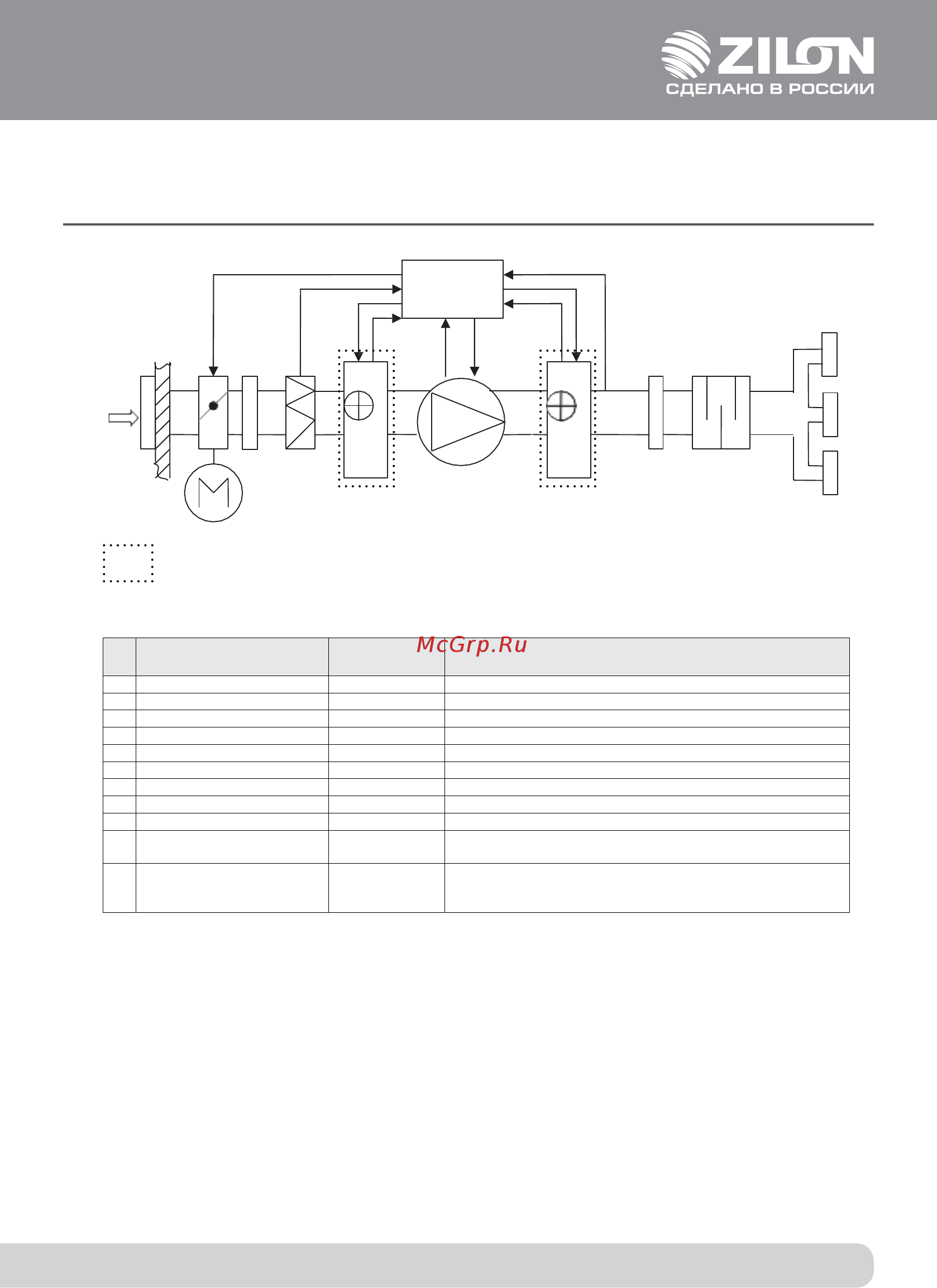 Zilon ZWS 300x150-2 [4/27] Поставляемое устройство