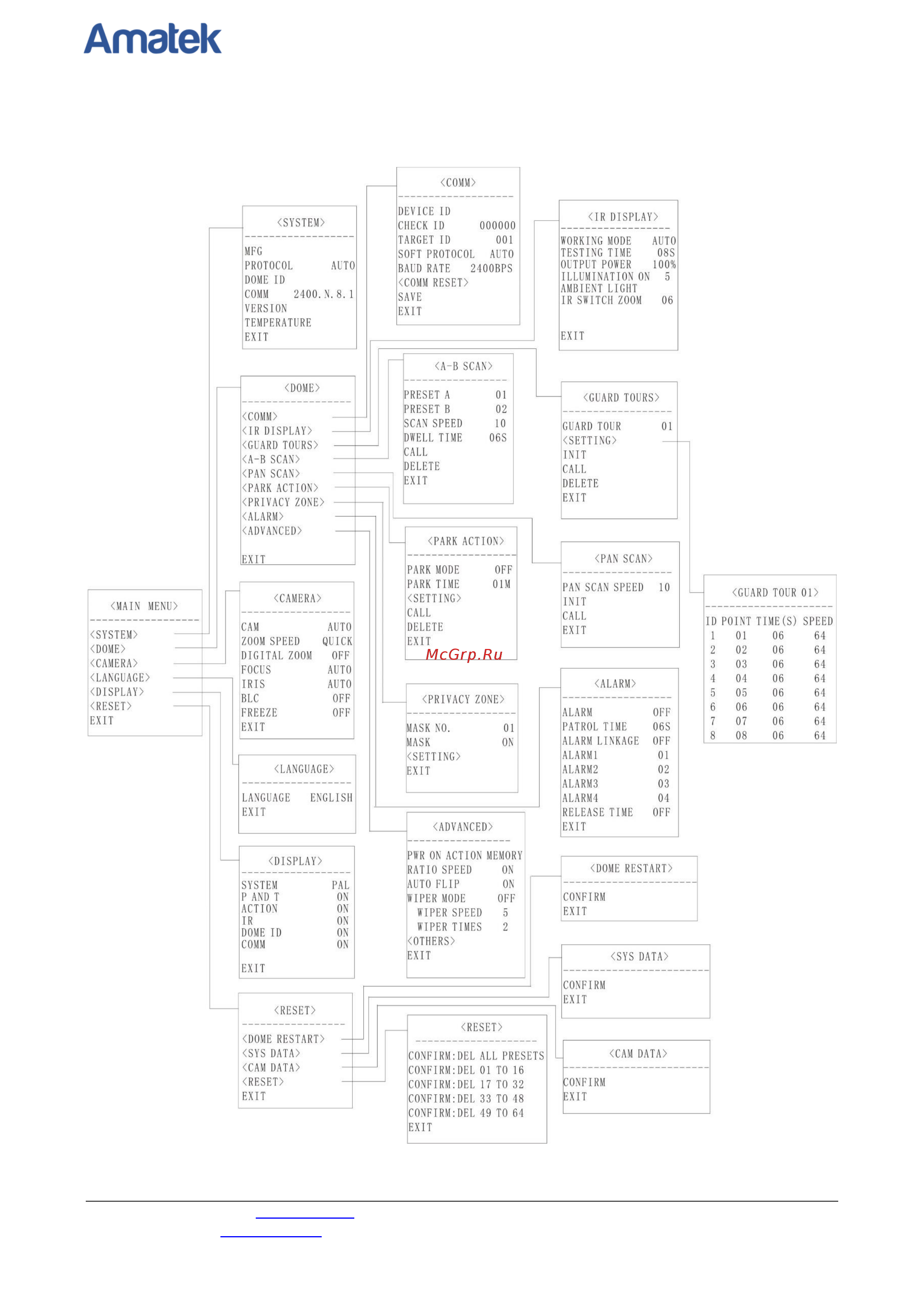 АМАТЕК AC-H201PTZ18H [17/32] Www amatek su