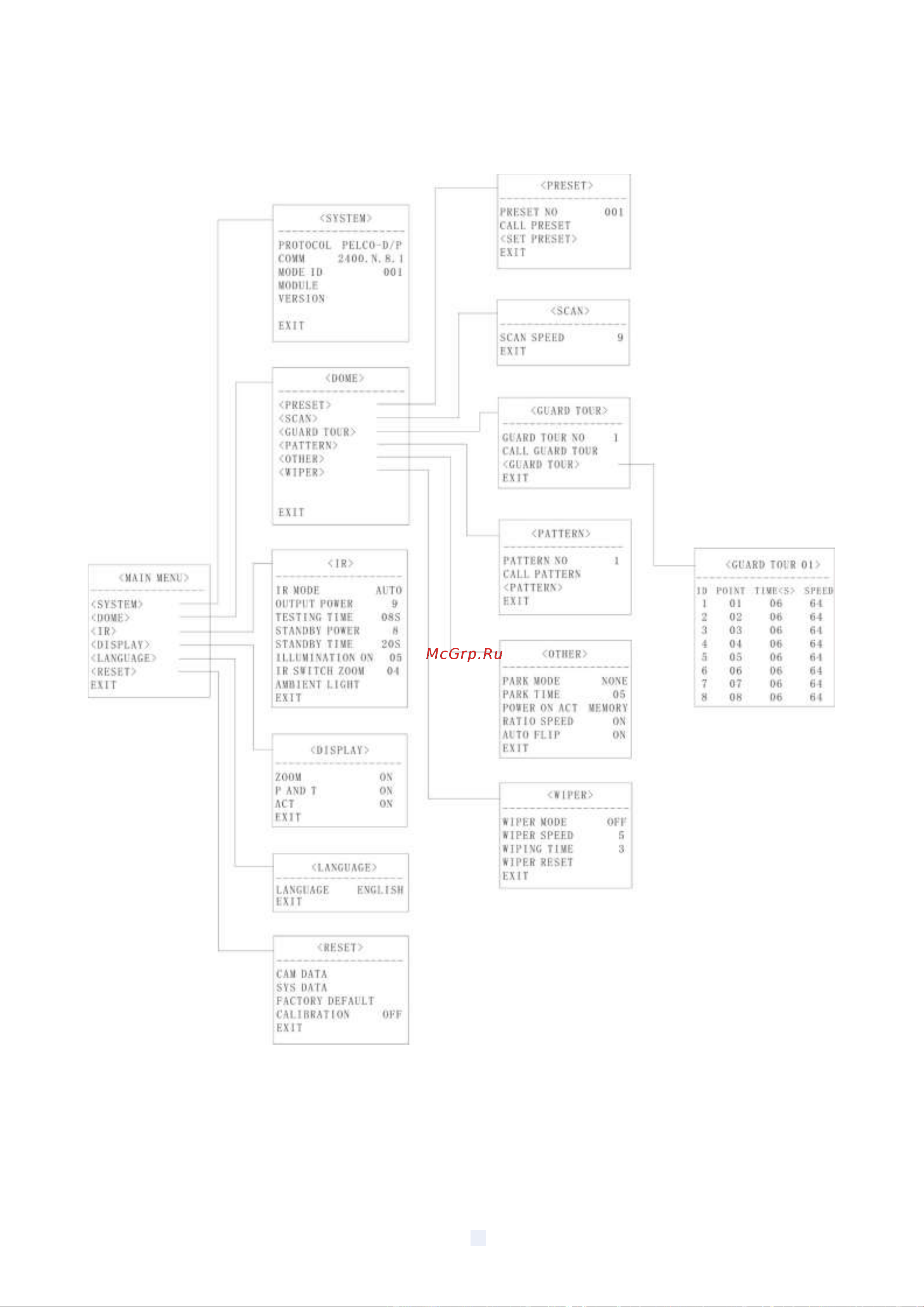АМАТЕК AC-I5015PTZ20PH [17/28] Osd меню