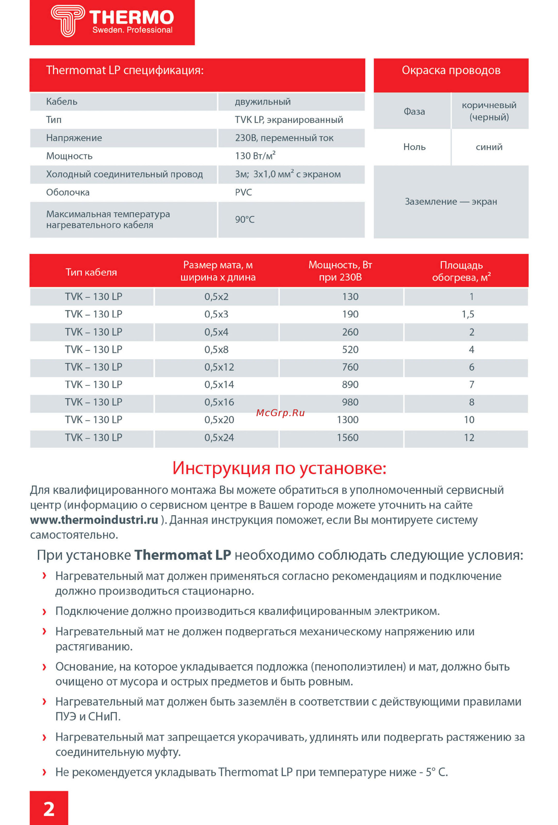 Thermo под ламинат, 7 м.кв [3/8] Thermo
