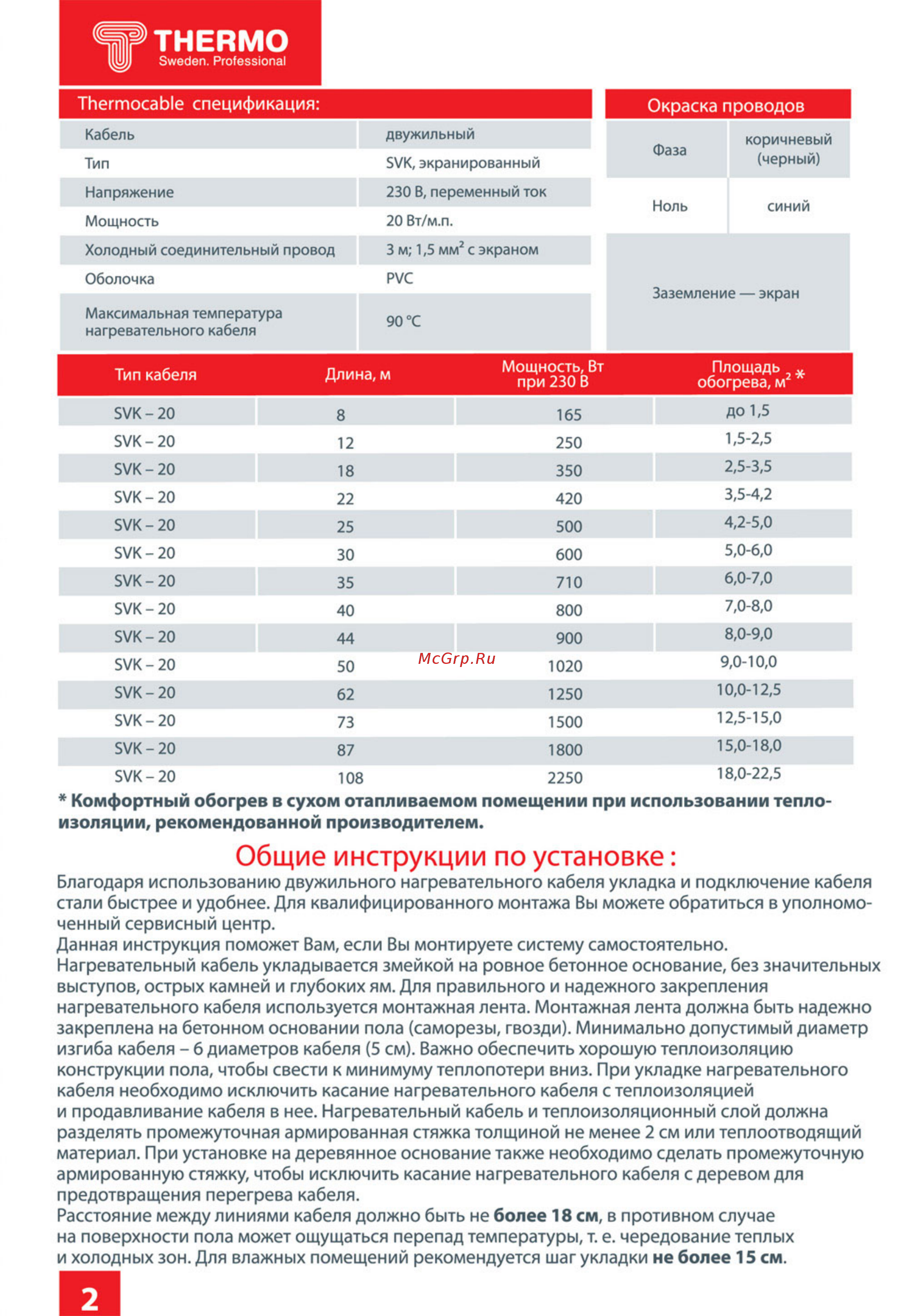 Thermo SVK-20, 44 метра, 900 Вт (комплект без регулятора) [3/8] Общие инструкции по установке
