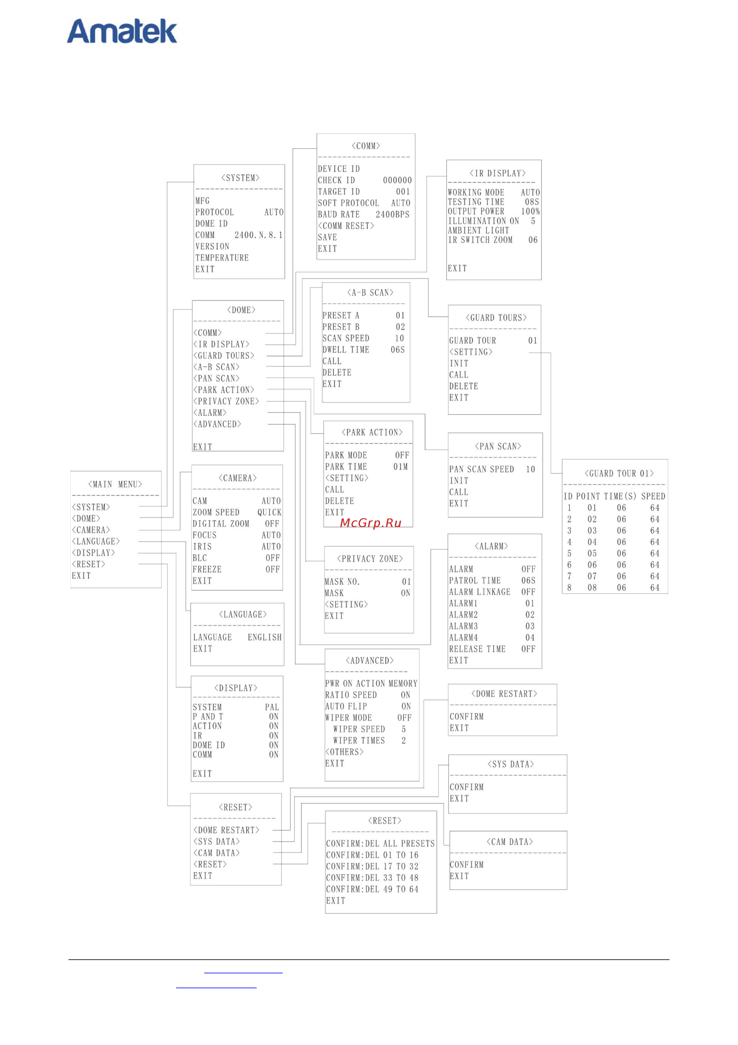 АМАТЕК AC-A201PTZ18H [17/32] Www amatek su