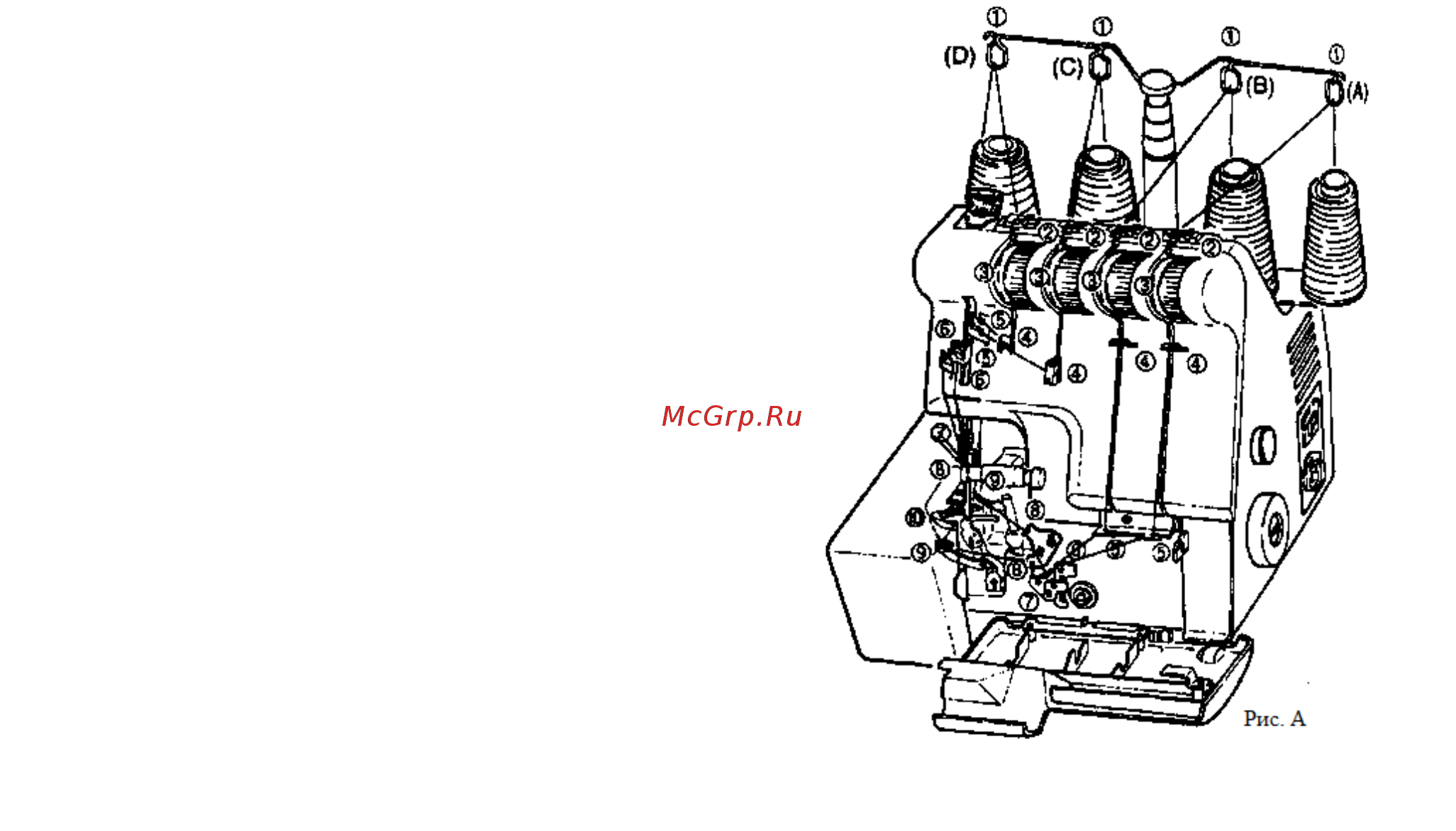 Toyota SLR4D [22/67] Полная замена нити slr4d