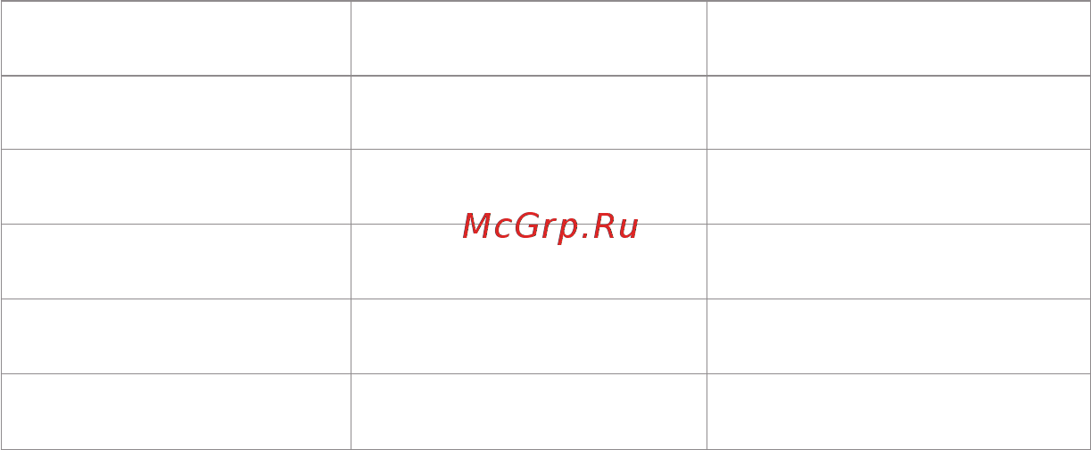 Tria HRL 4X GREEN Инструкция по эксплуатации онлайн [12/19] 265193