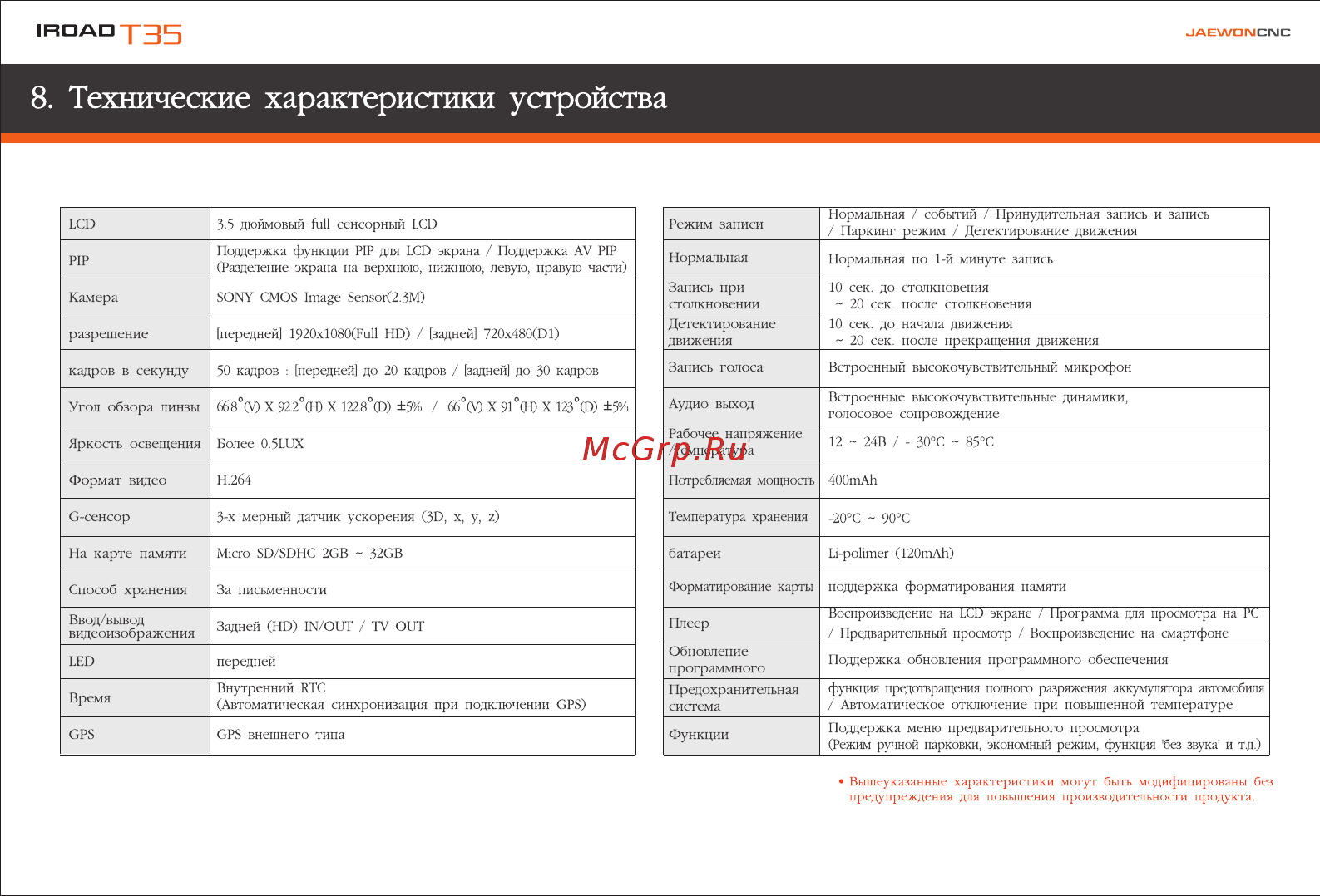 IROAD T35 [12/59] Технические характеристики устройства