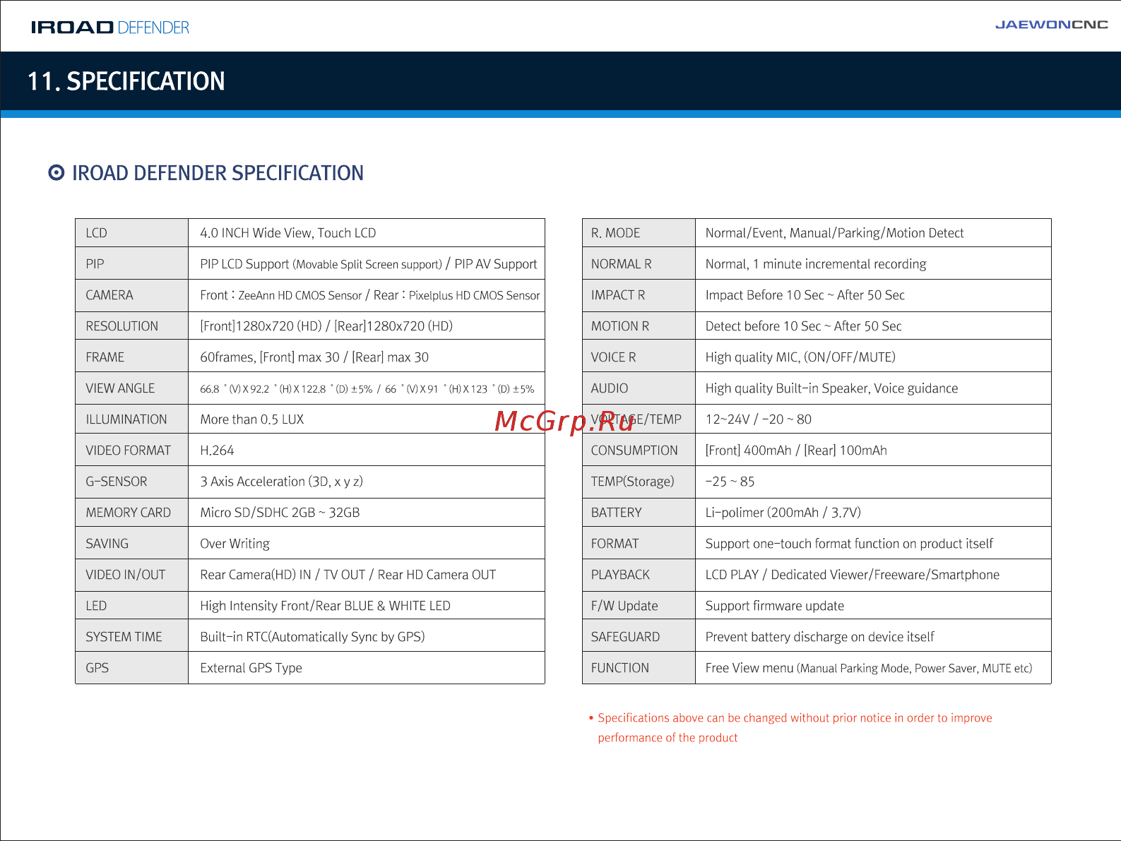 IROAD DEFENDER [15/55] Specification