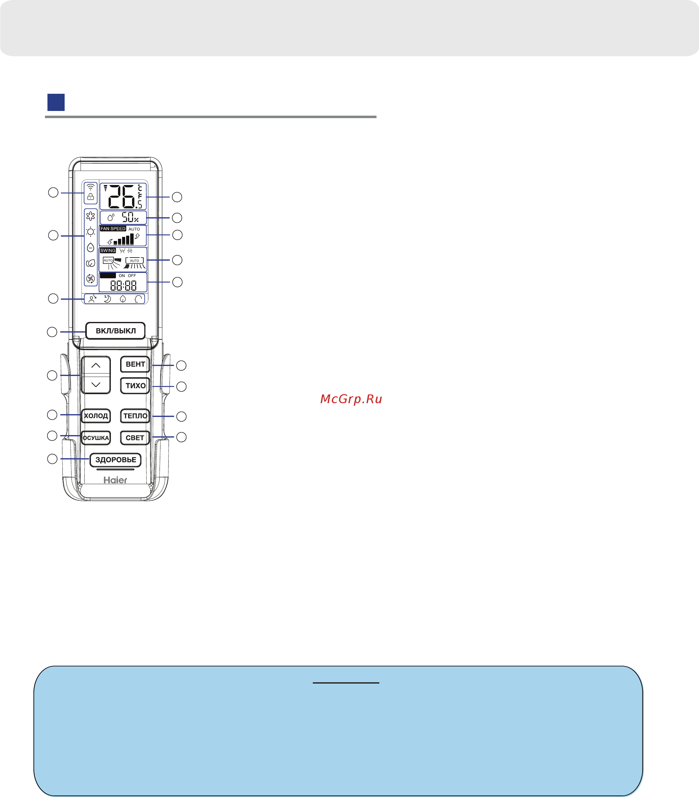 Haier AS24NS4ERA-G/1U24GS1ERA [8/31] Пульт управления