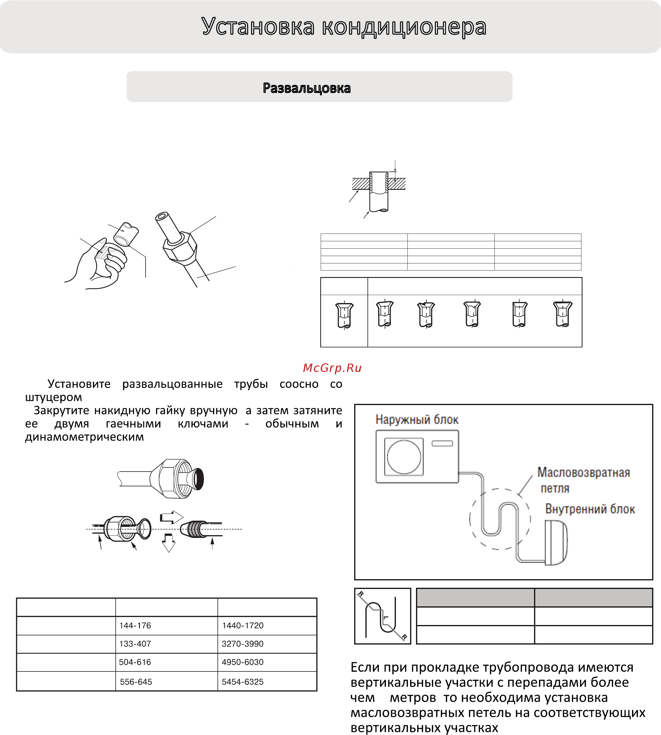 Haier HSU-12HNM03/R2 / HSU-12HUN03/R2 [20/30] Установка кондиционера