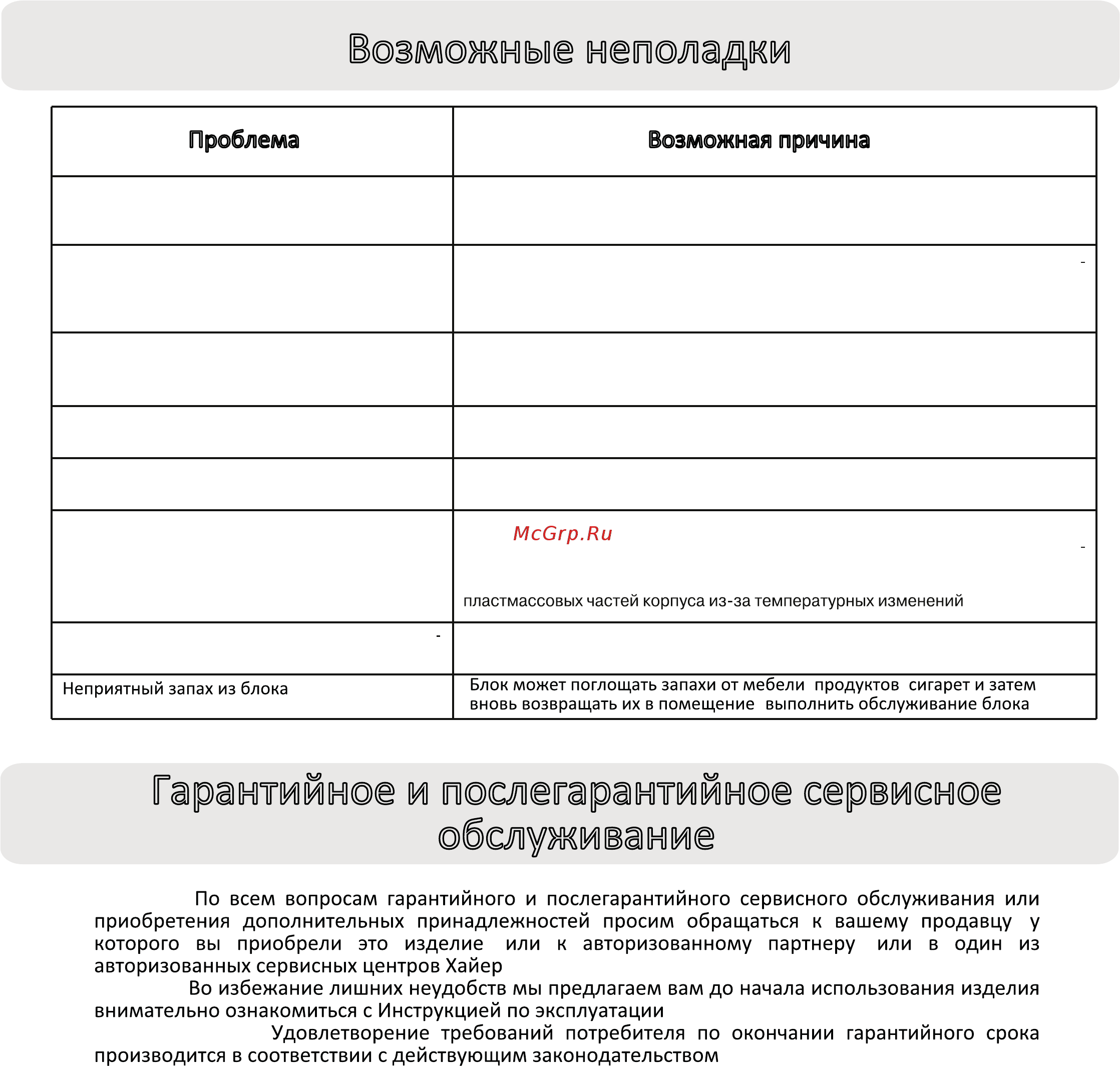 Haier HSU-12HNM03/R2 / HSU-12HUN03/R2 [25/30] Возможные неполадки