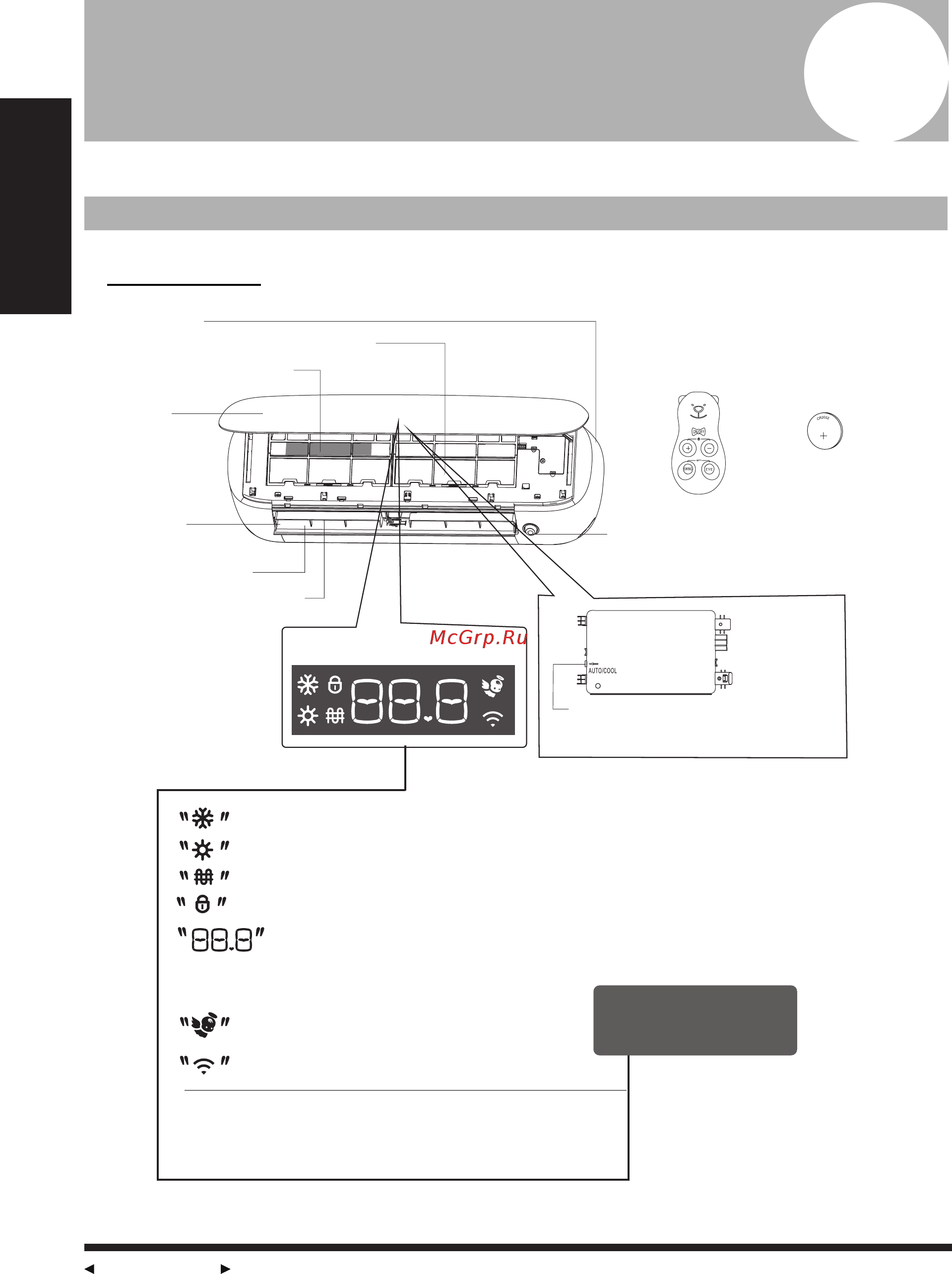 Midea MSEAAU-09HRFN1(SP) / MOA01-09HFN1 [6/28] Особенности и характеристики