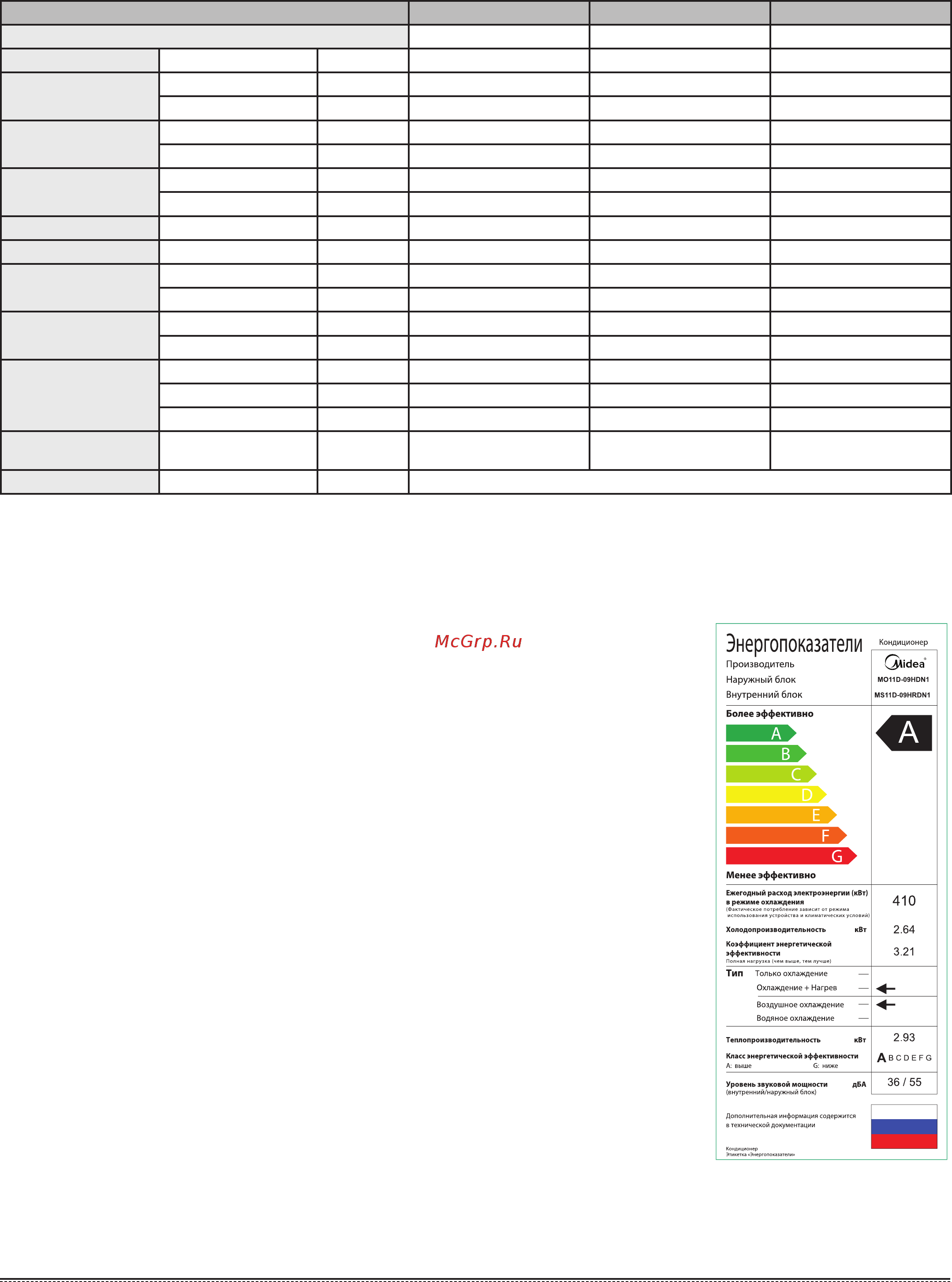 Midea MUE-18HRN1-Q1 / MOBA30U-18HN1-Q [9/12] Технические характеристики