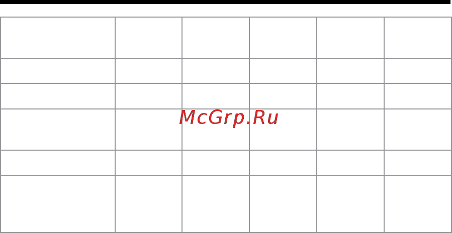 Ingro SXG 750-IM [4/8] Технические характеристики