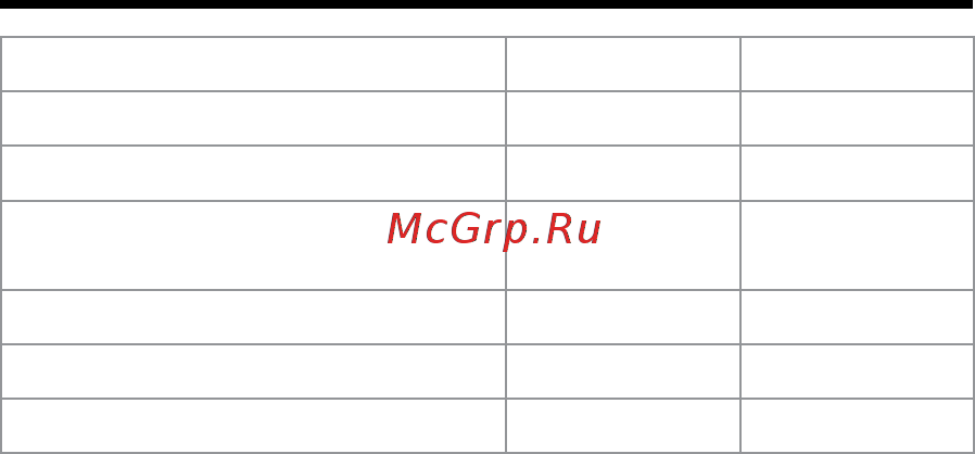 Ingro SCM 100-IM [4/8] Технические характеристики