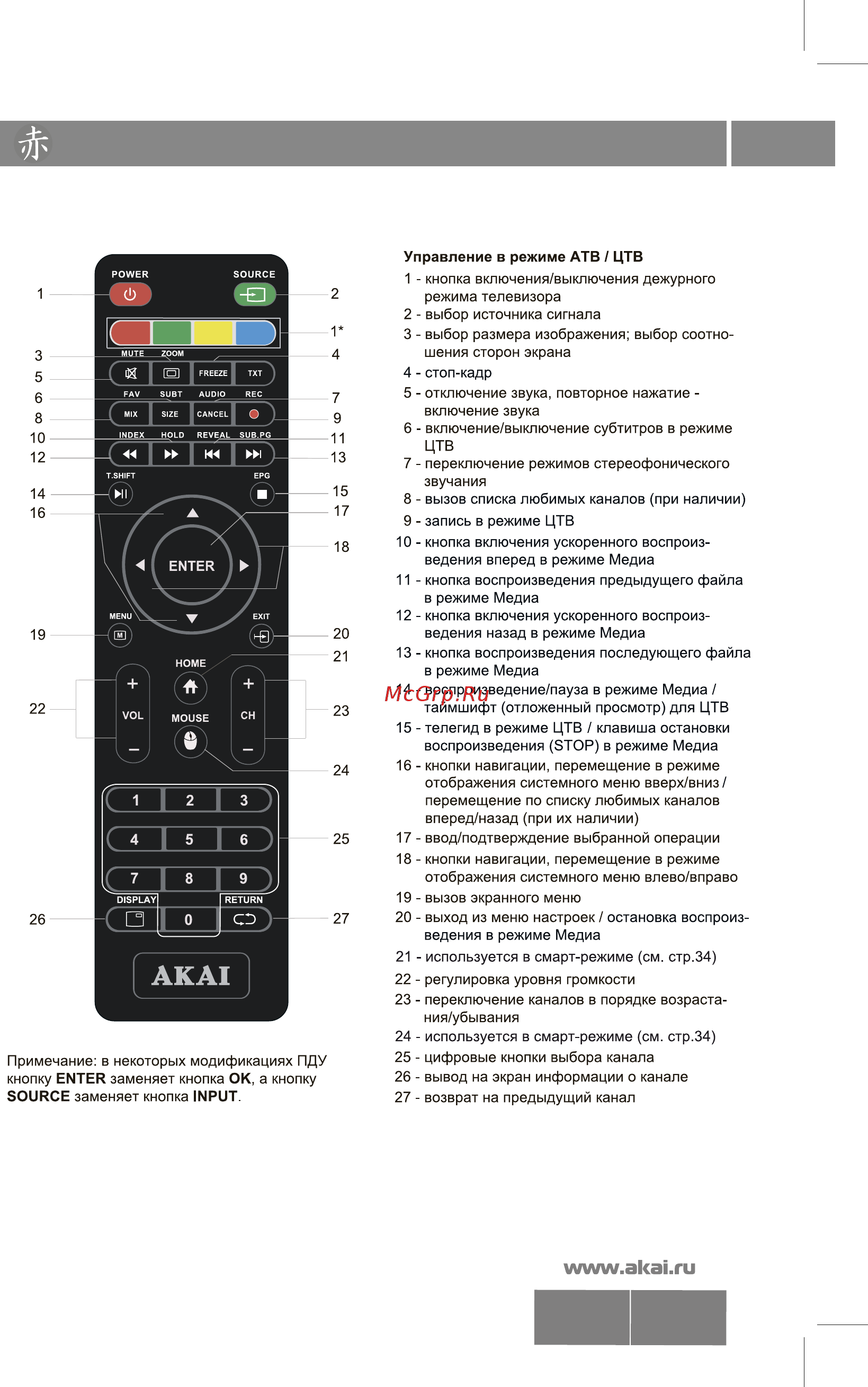 Akai LES-32Z73T [8/50] Les 32 39 z73t