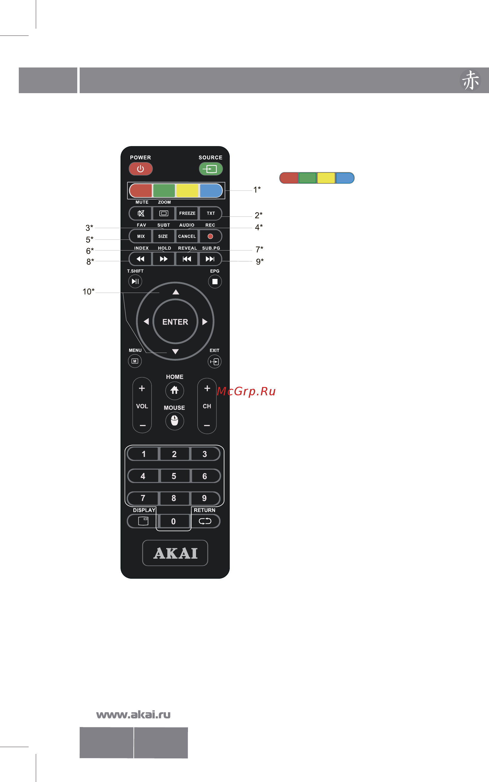 Akai LES-32Z73T [9/50] Органы управления телевизором