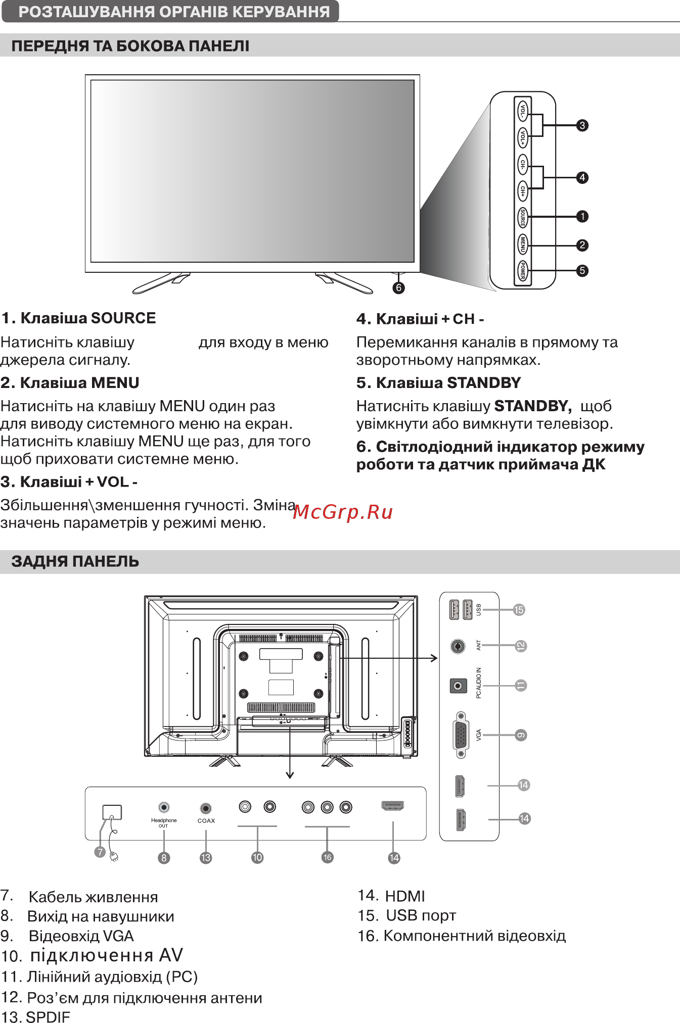 Liberton 40AS1FHDT [6/16] Source