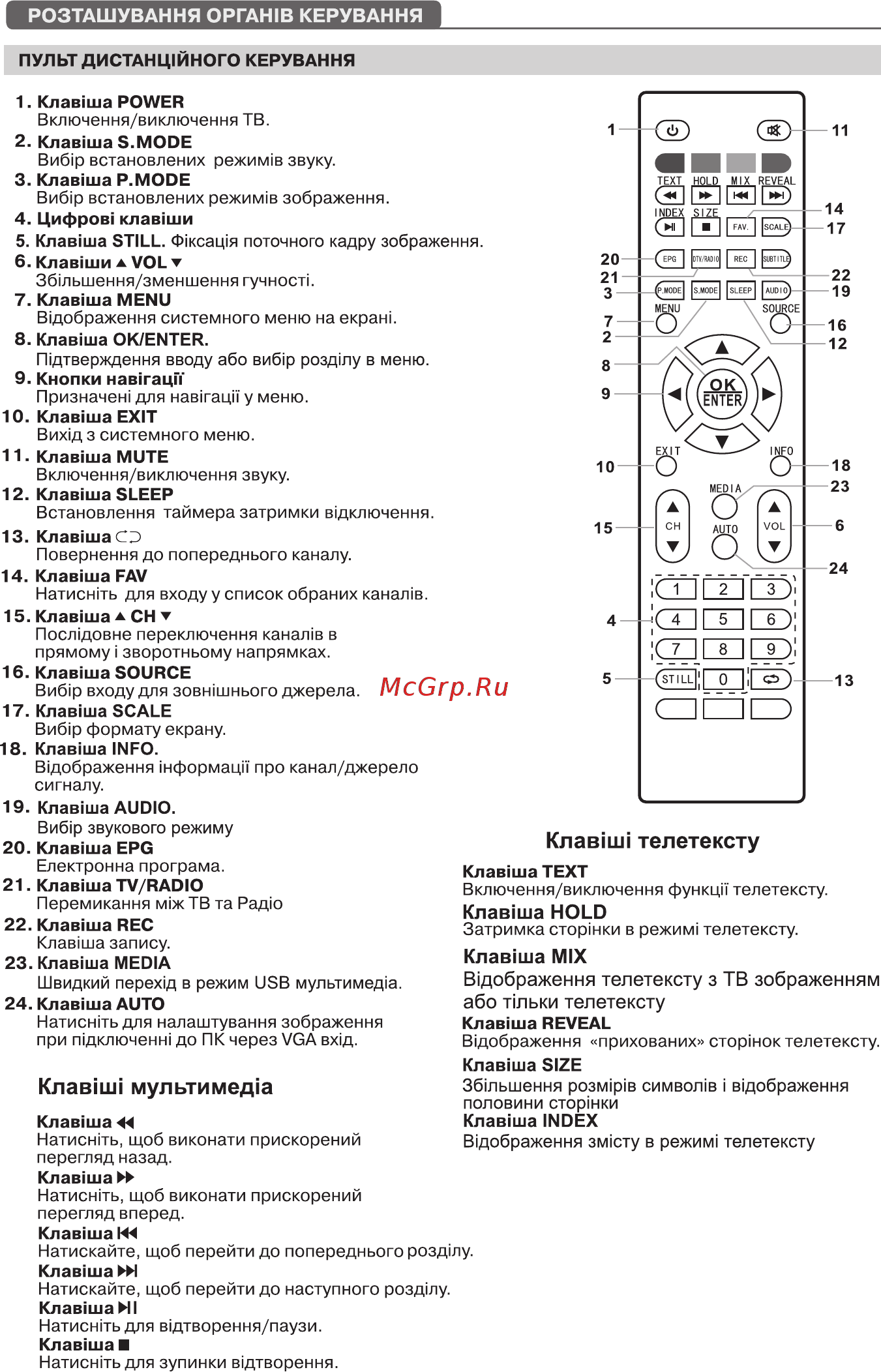 Liberton 40AS1FHDT [7/16] Страница 7