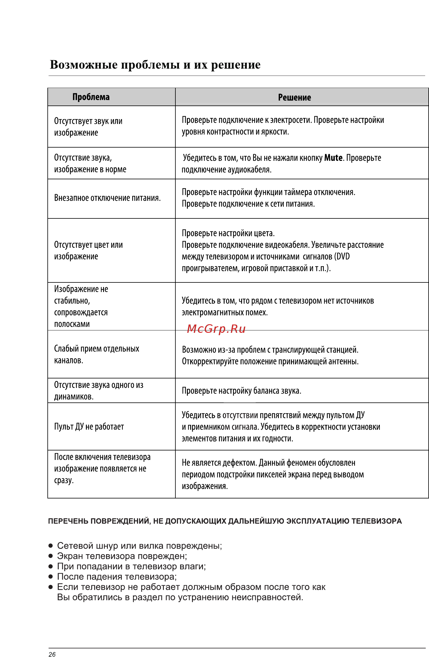Liberton 40CC1FHDT [29/31] Страница 29