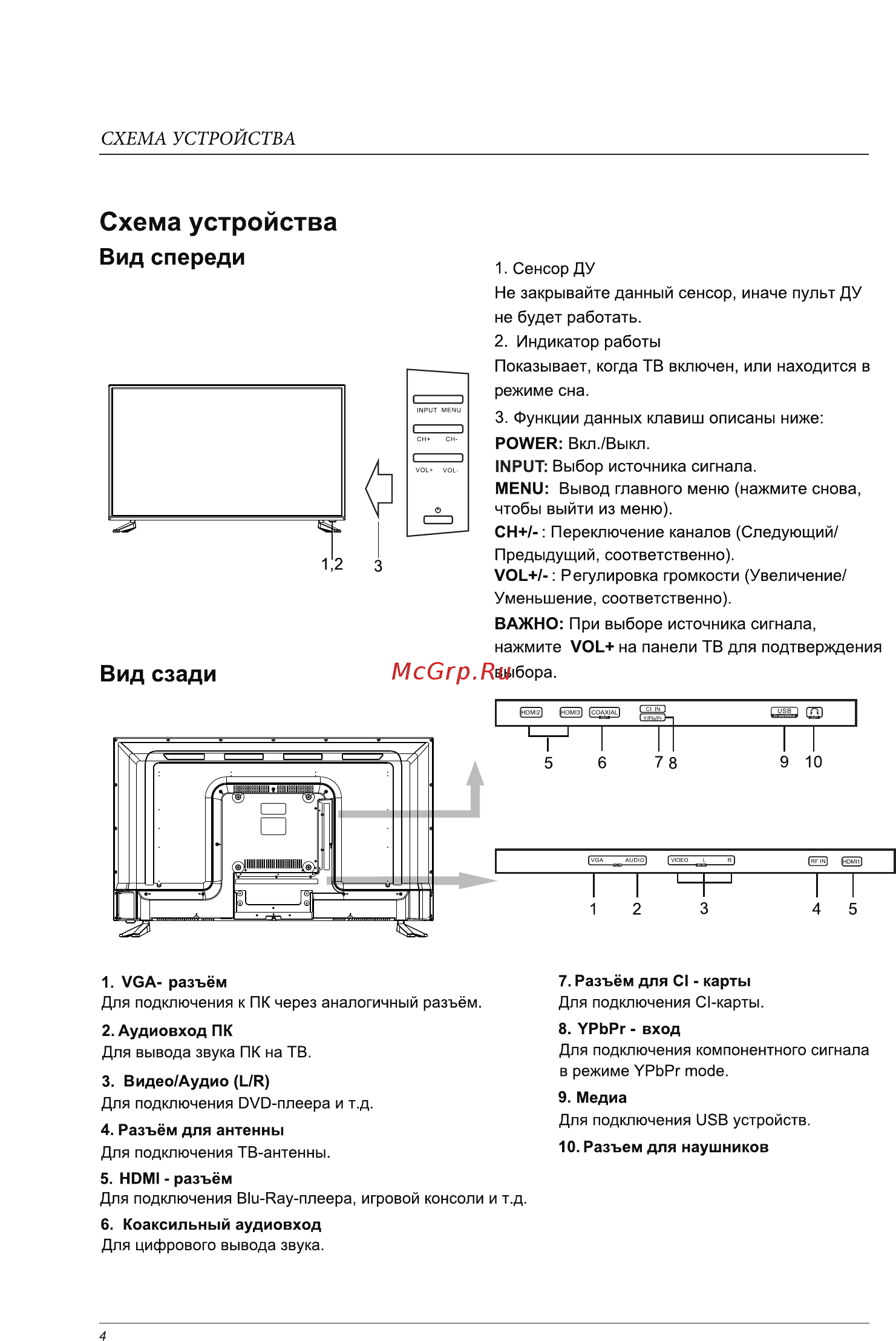 Liberton 40CC1FHDT [7/31] Страница 7