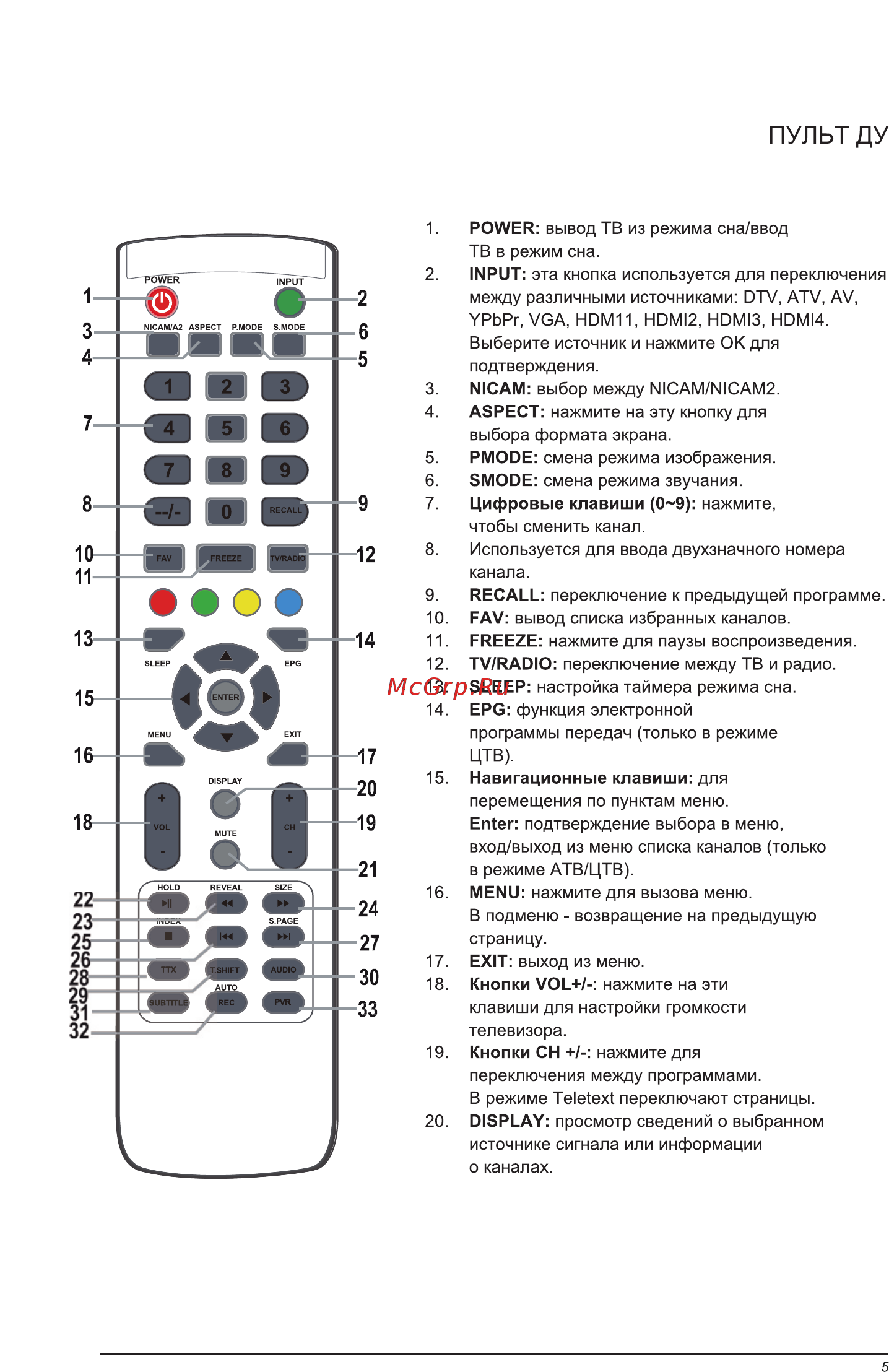 Liberton 40CC1FHDT [8/31] Страница 8