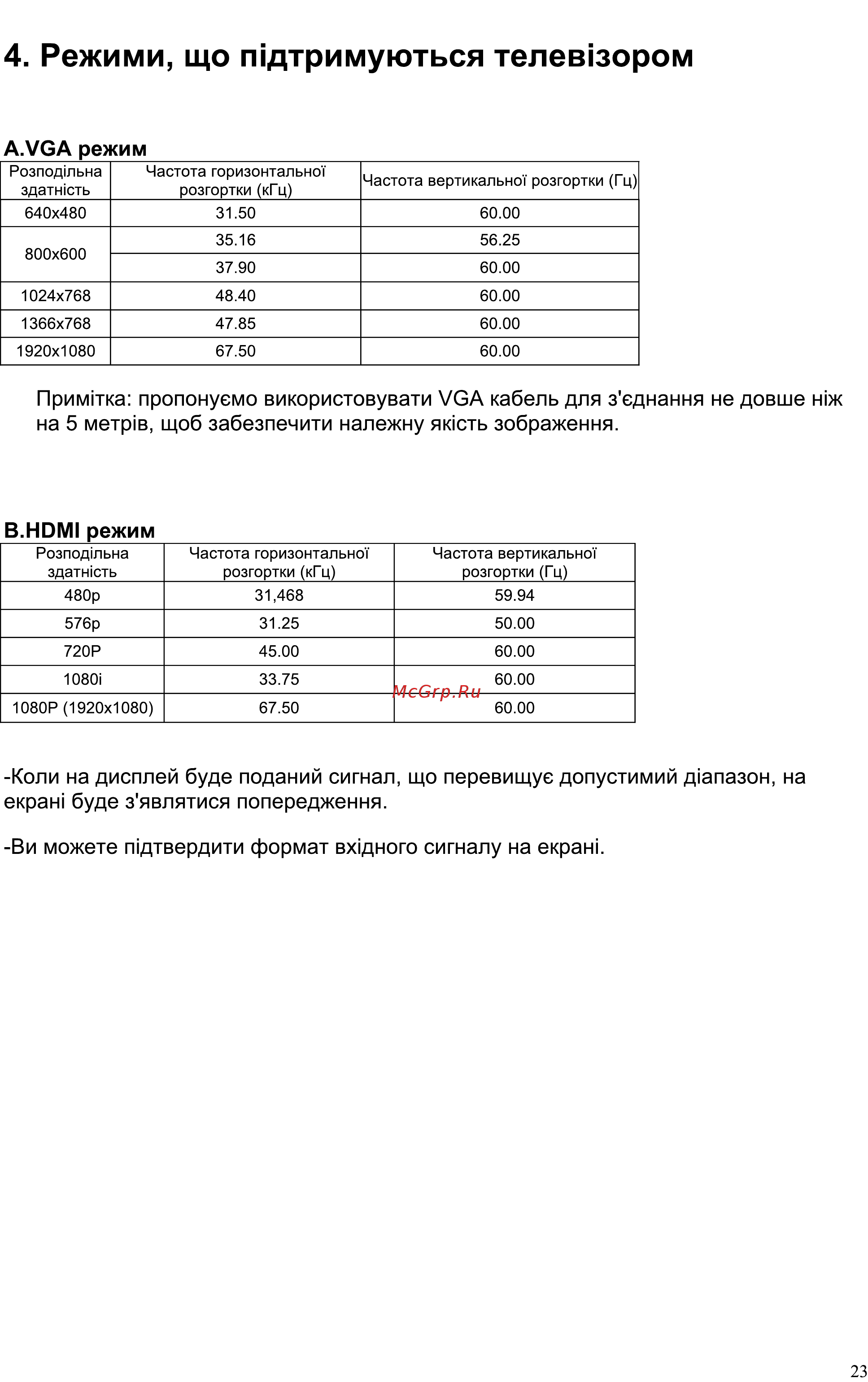 Liberton 40MA1FHDTА [23/25] Страница 22