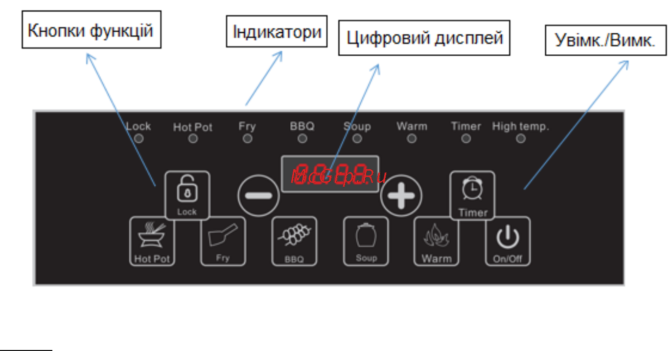 Saturn ST-EC0185 Инструкция по эксплуатации онлайн [13/42] 266591