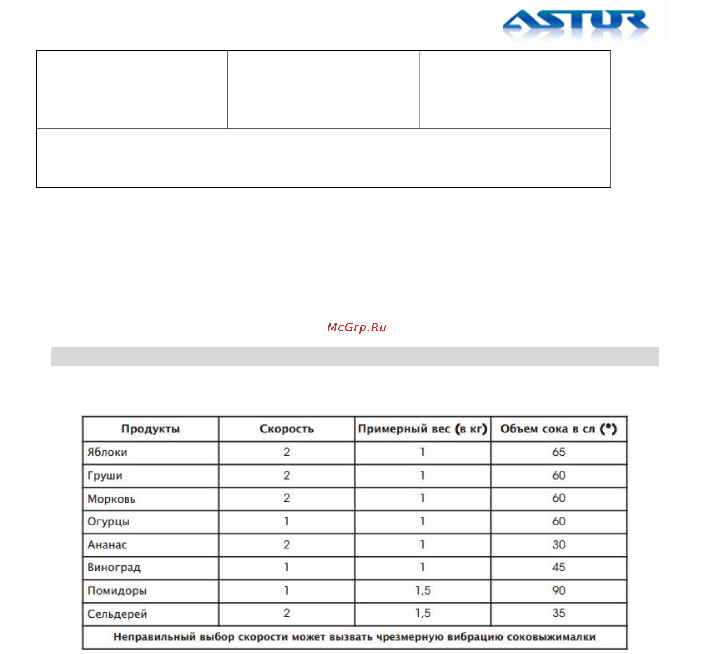 Astor JCR-1805 [9/26] Полезные советы